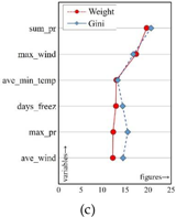 Sustainability 10 01072 i006 Sustainability 10 01072 i006