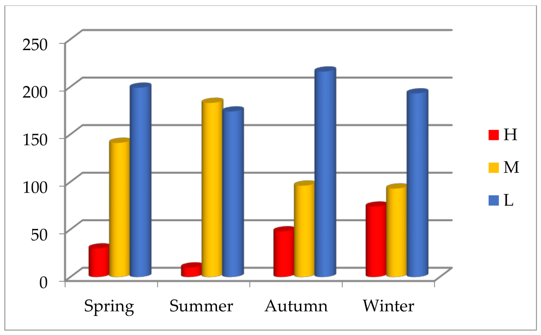 Sustainability 10 01073 g005 550
