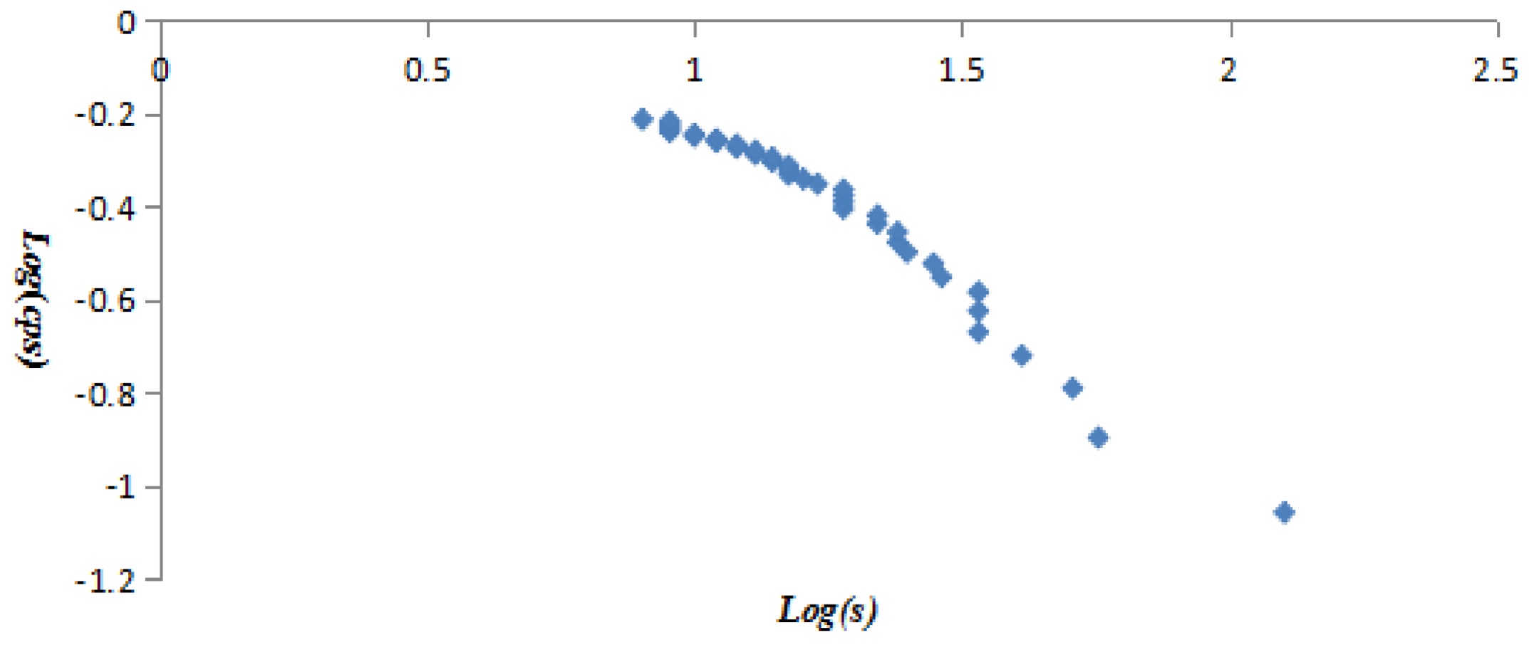 Sustainability 10 01073 g007 550
