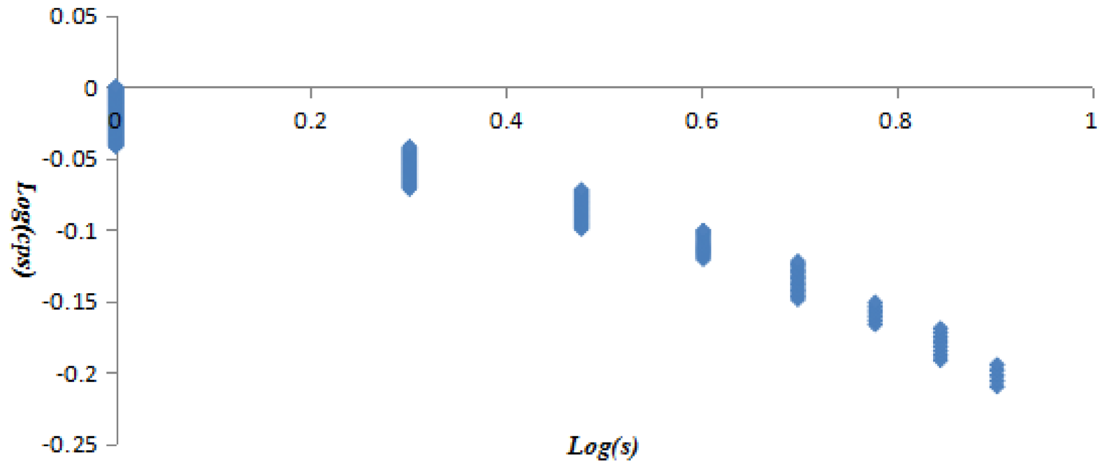 Sustainability 10 01073 g008 550