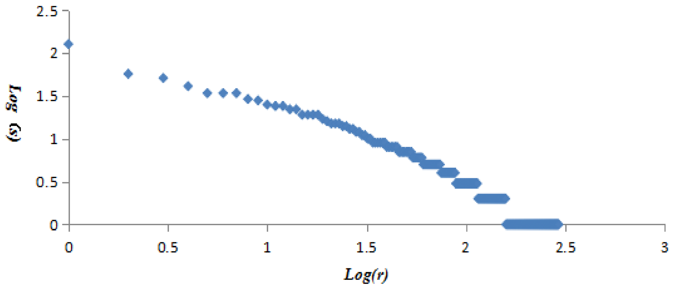 Sustainability 10 01073 g009 550