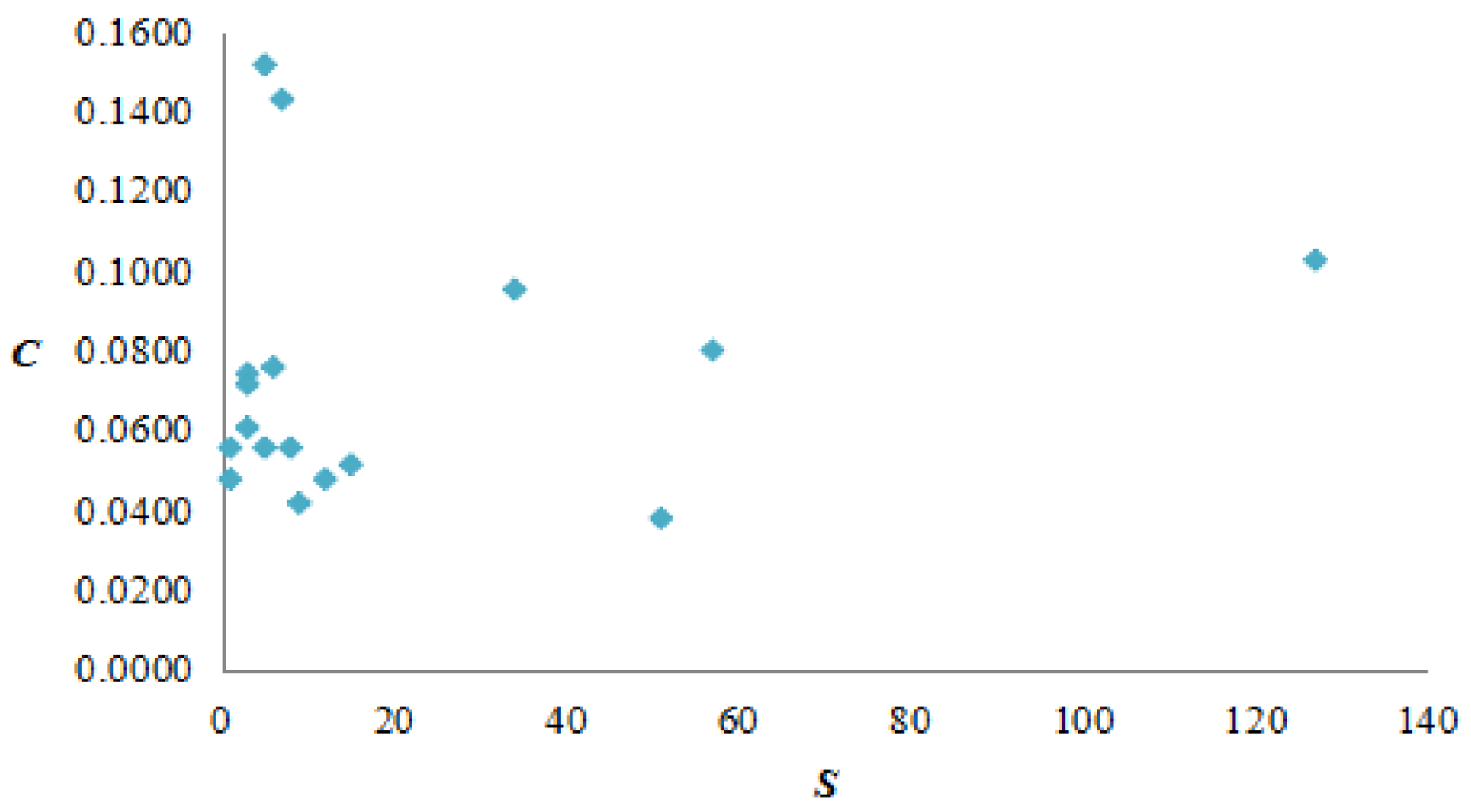 Sustainability 10 01073 g010 550