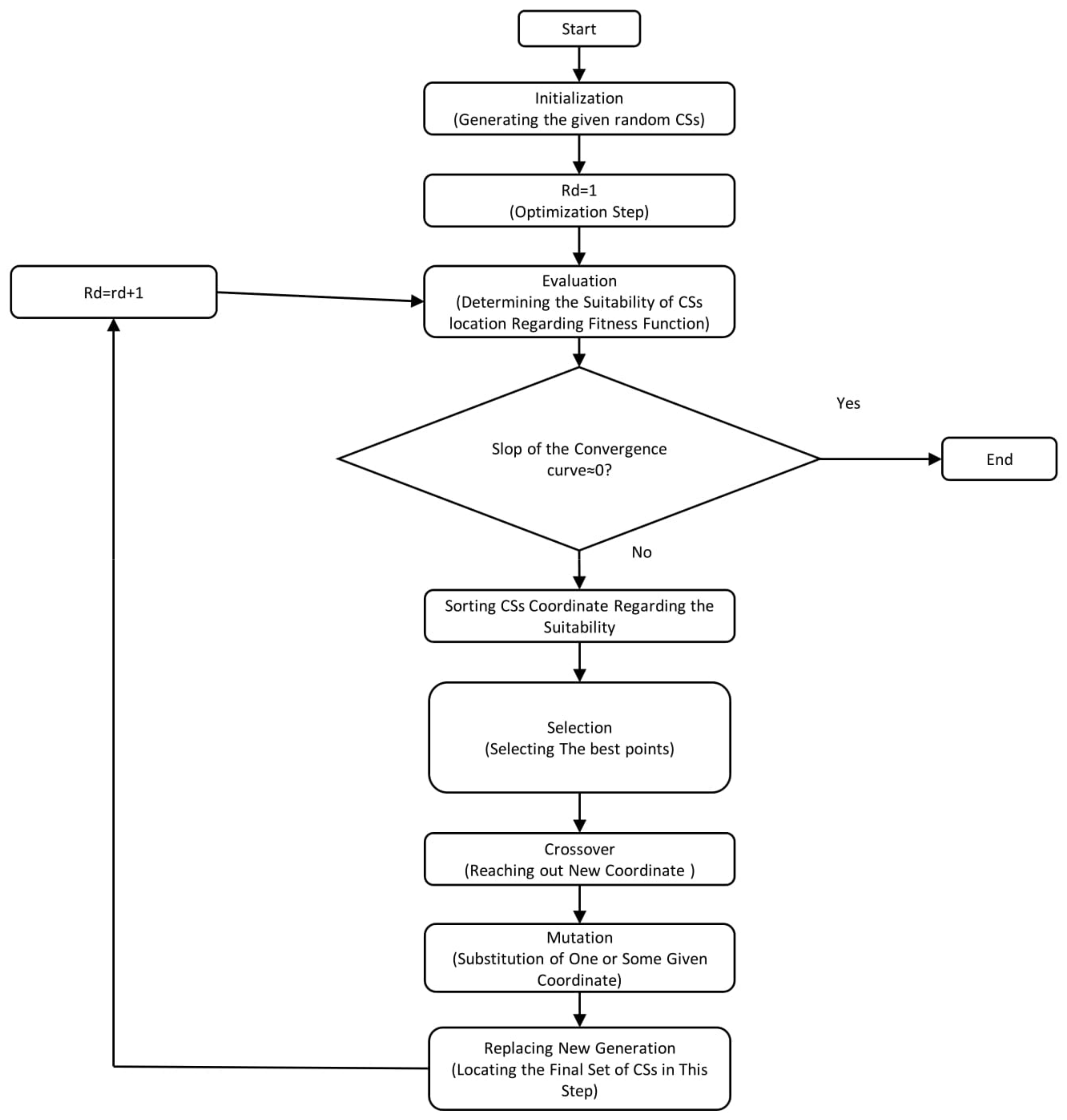 Sustainability 10 01076 g001