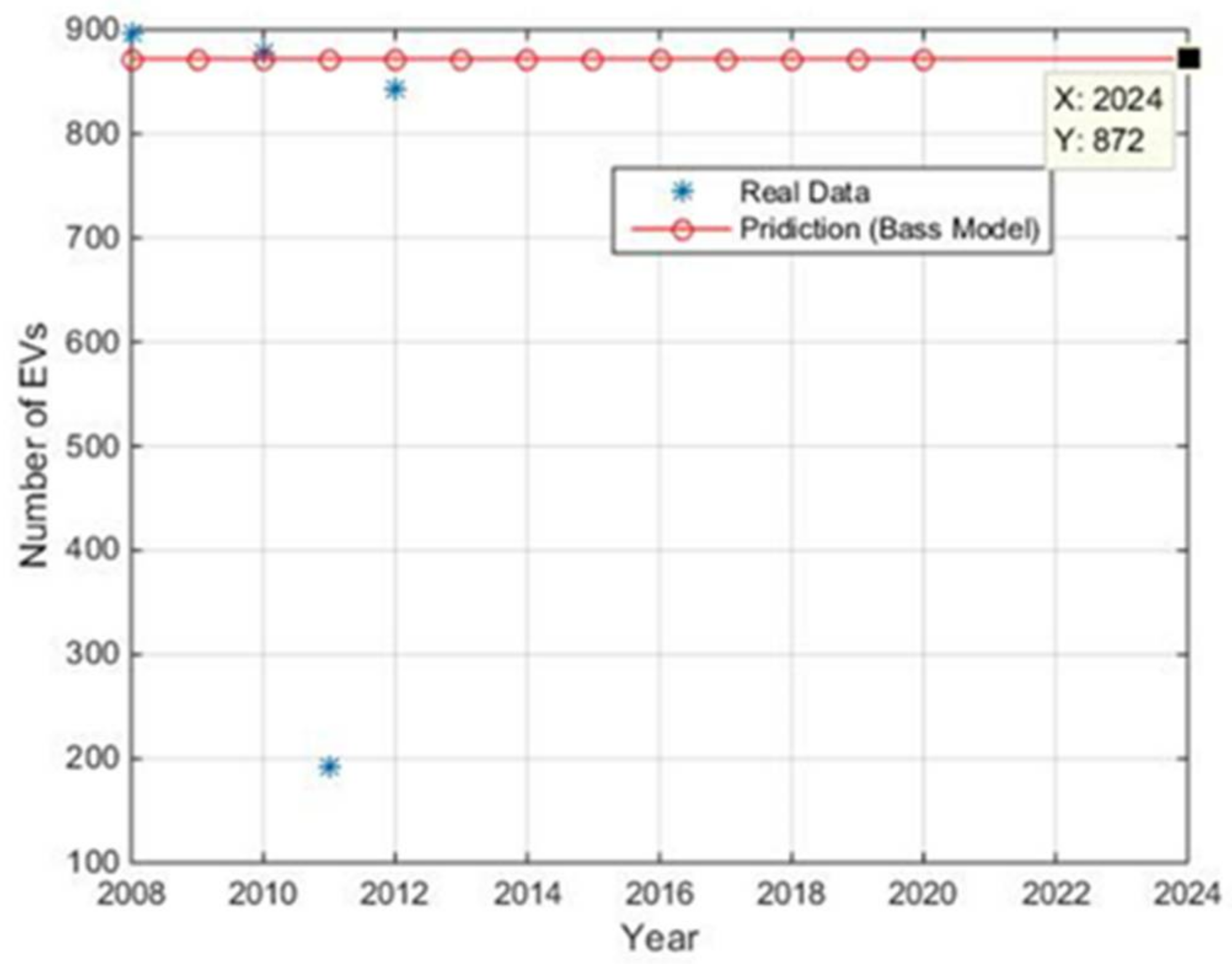 Sustainability 10 01076 g002