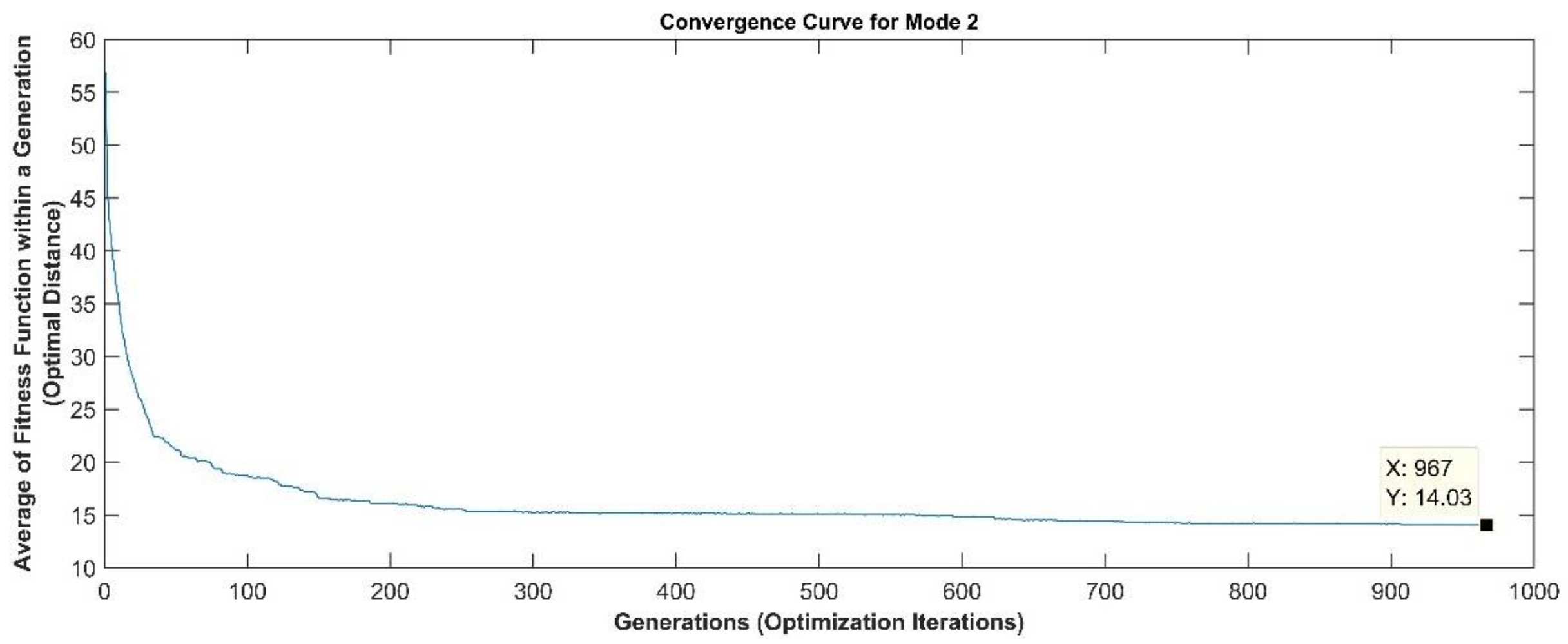 Sustainability 10 01076 g004
