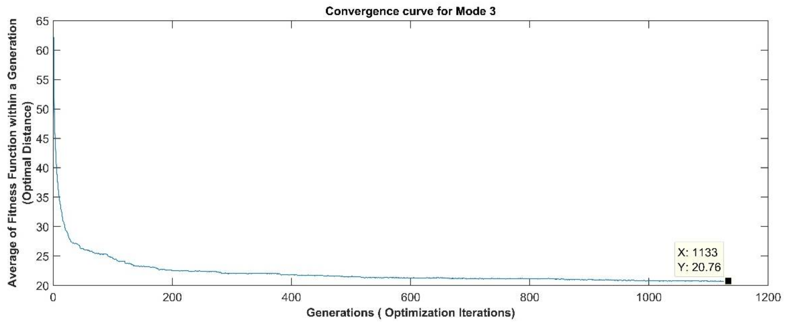 Sustainability 10 01076 g006