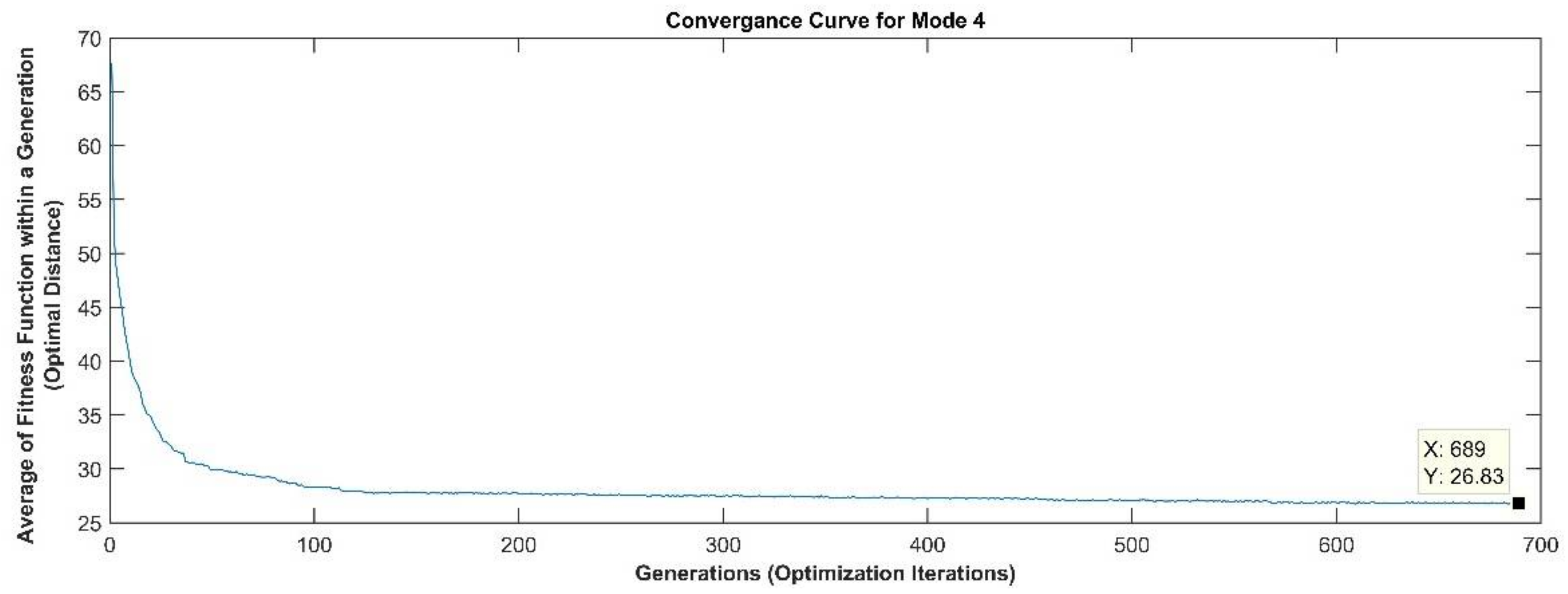 Sustainability 10 01076 g008
