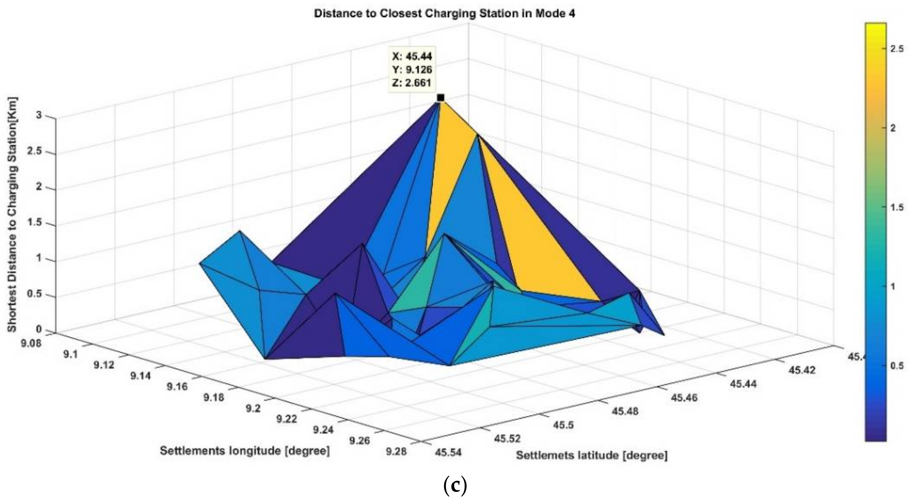 Sustainability 10 01076 g010b