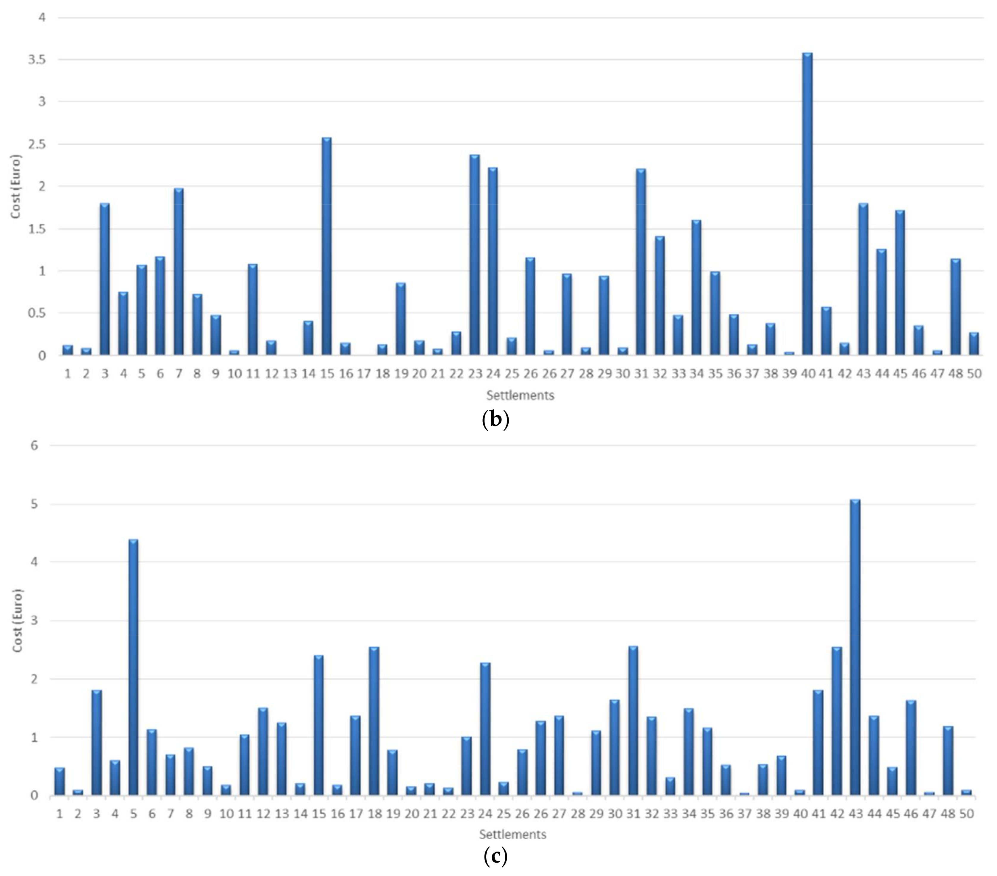 Sustainability 10 01076 g011b