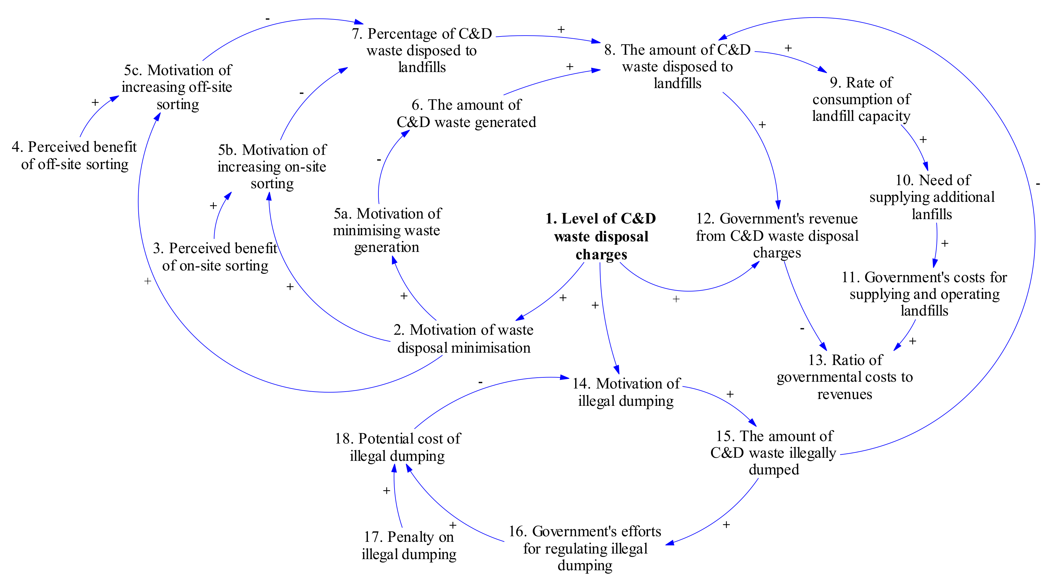Sustainability 10 01077 g002