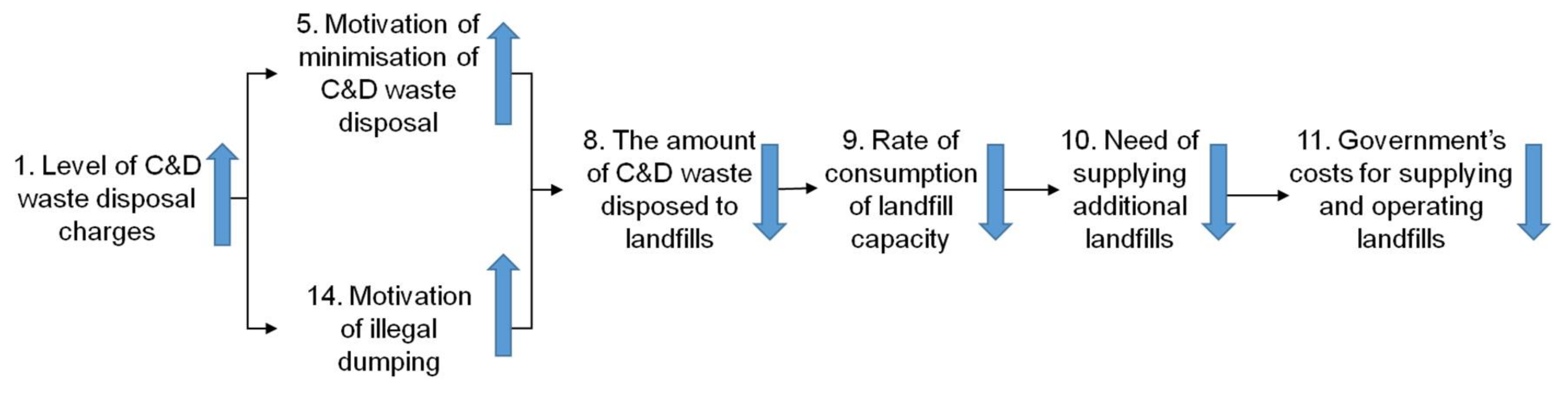 Sustainability 10 01077 g003