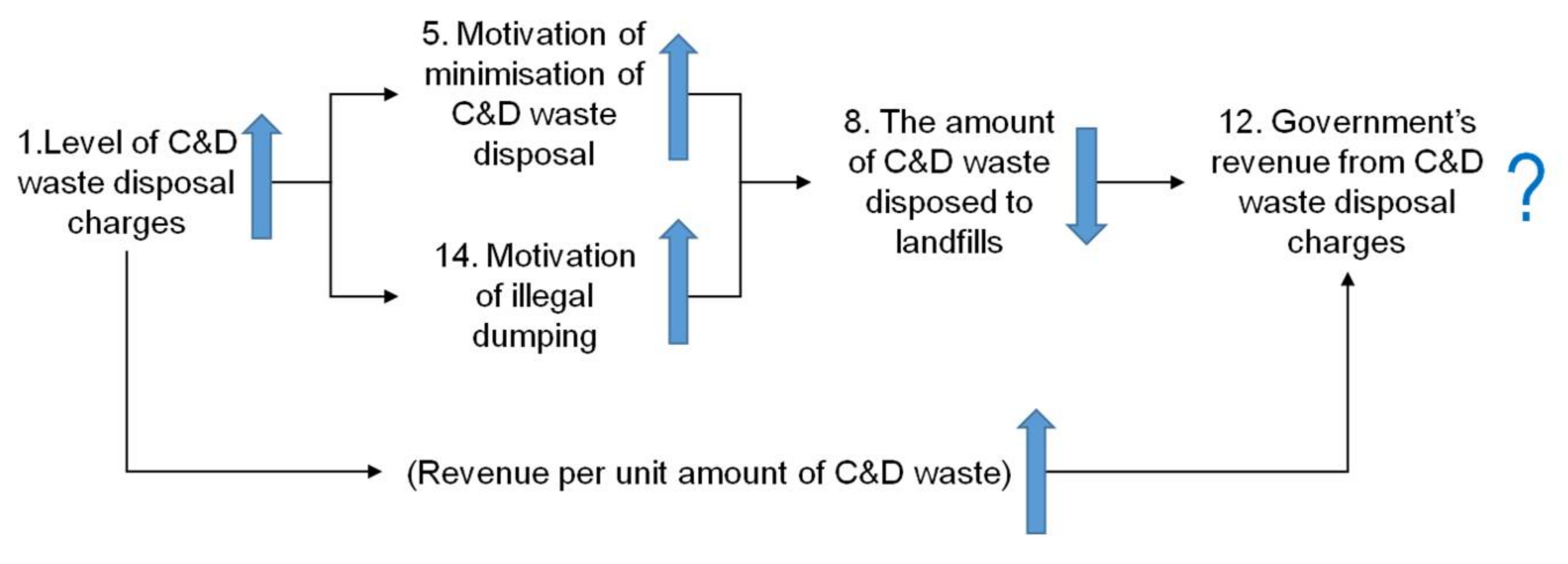 Sustainability 10 01077 g004