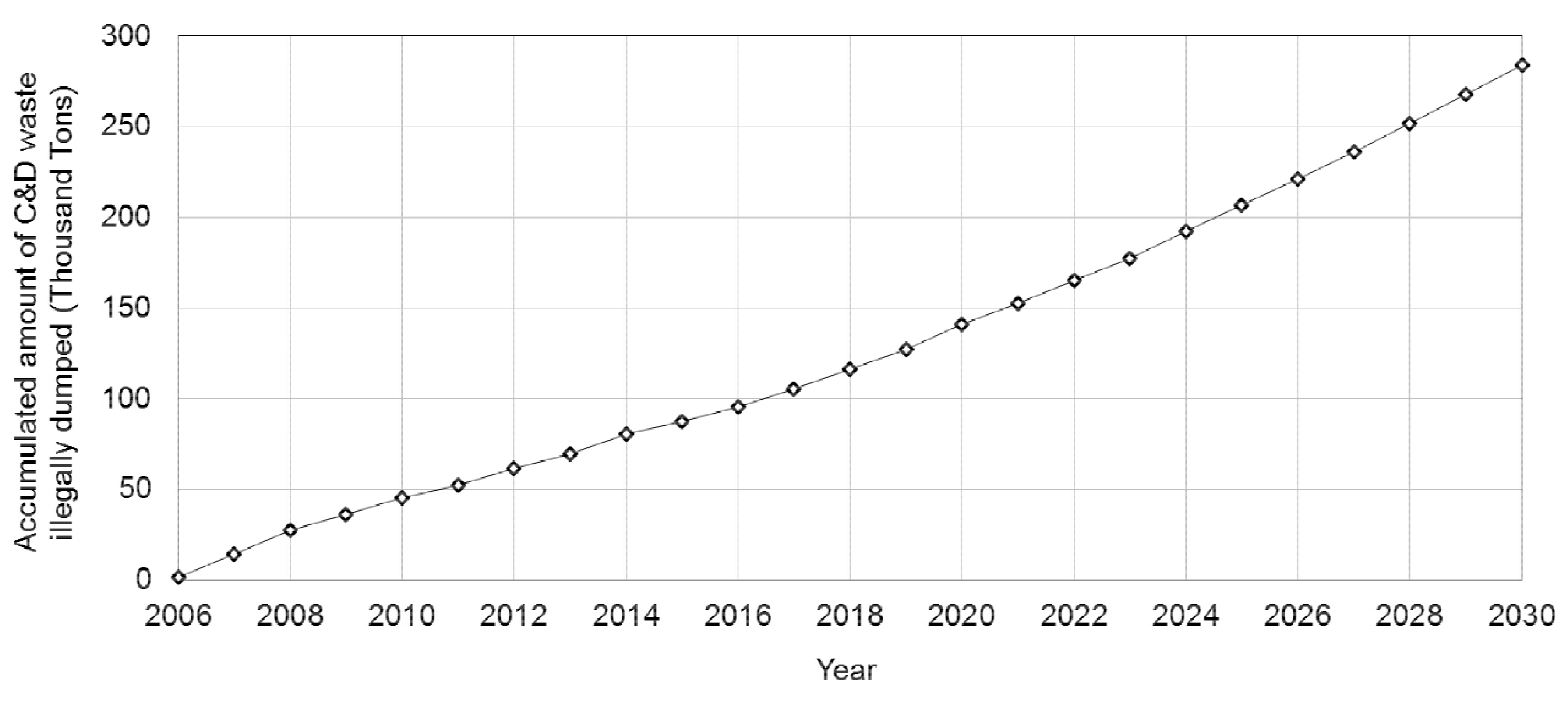 Sustainability 10 01077 g007