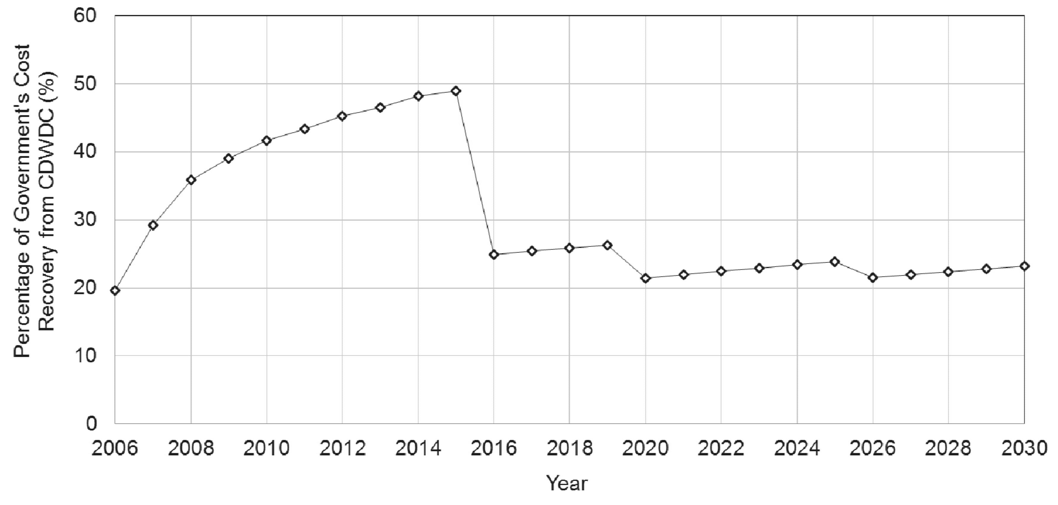 Sustainability 10 01077 g008