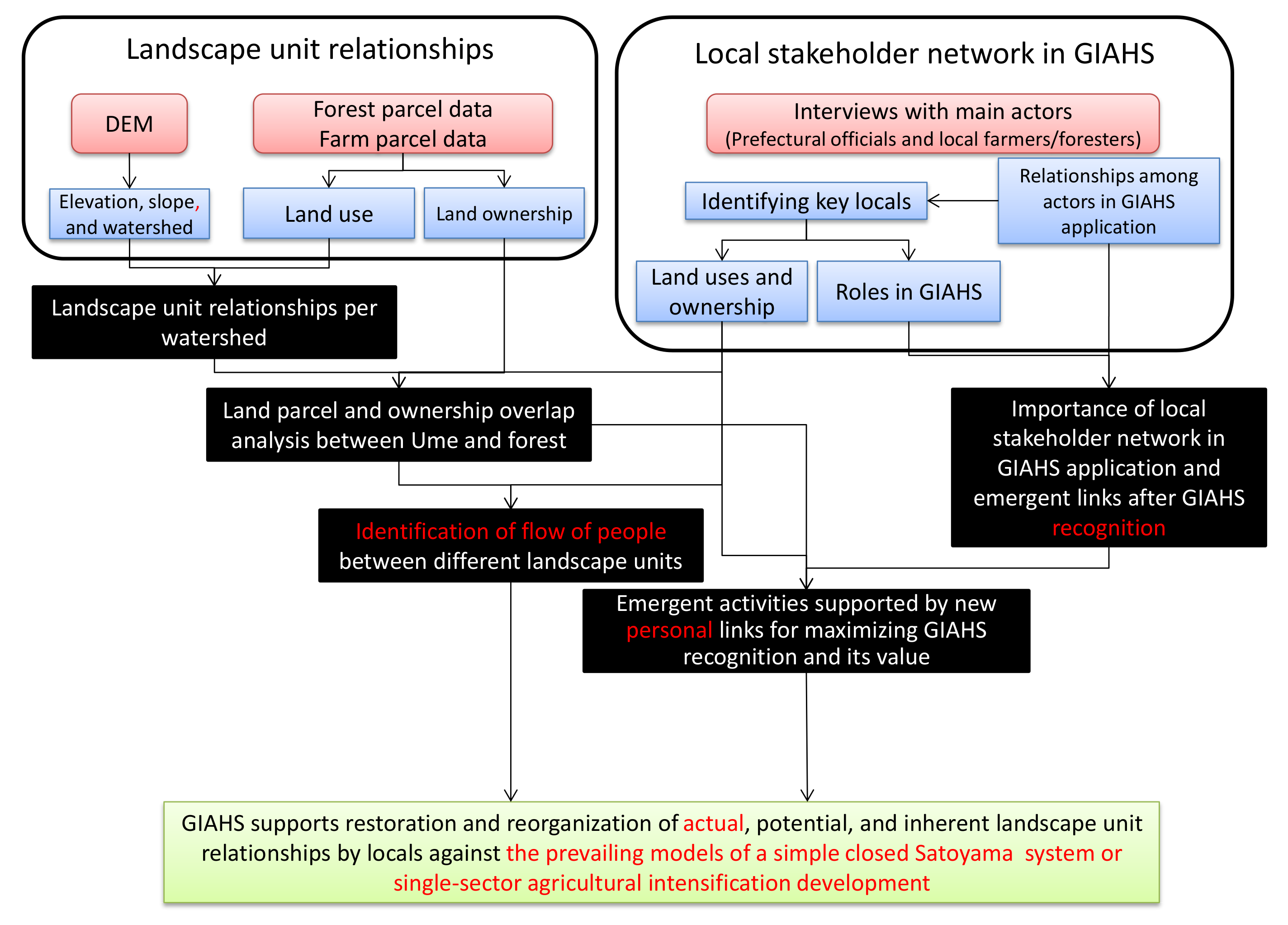 Sustainability 10 01079 g003 Sustainability 10 01079 g003