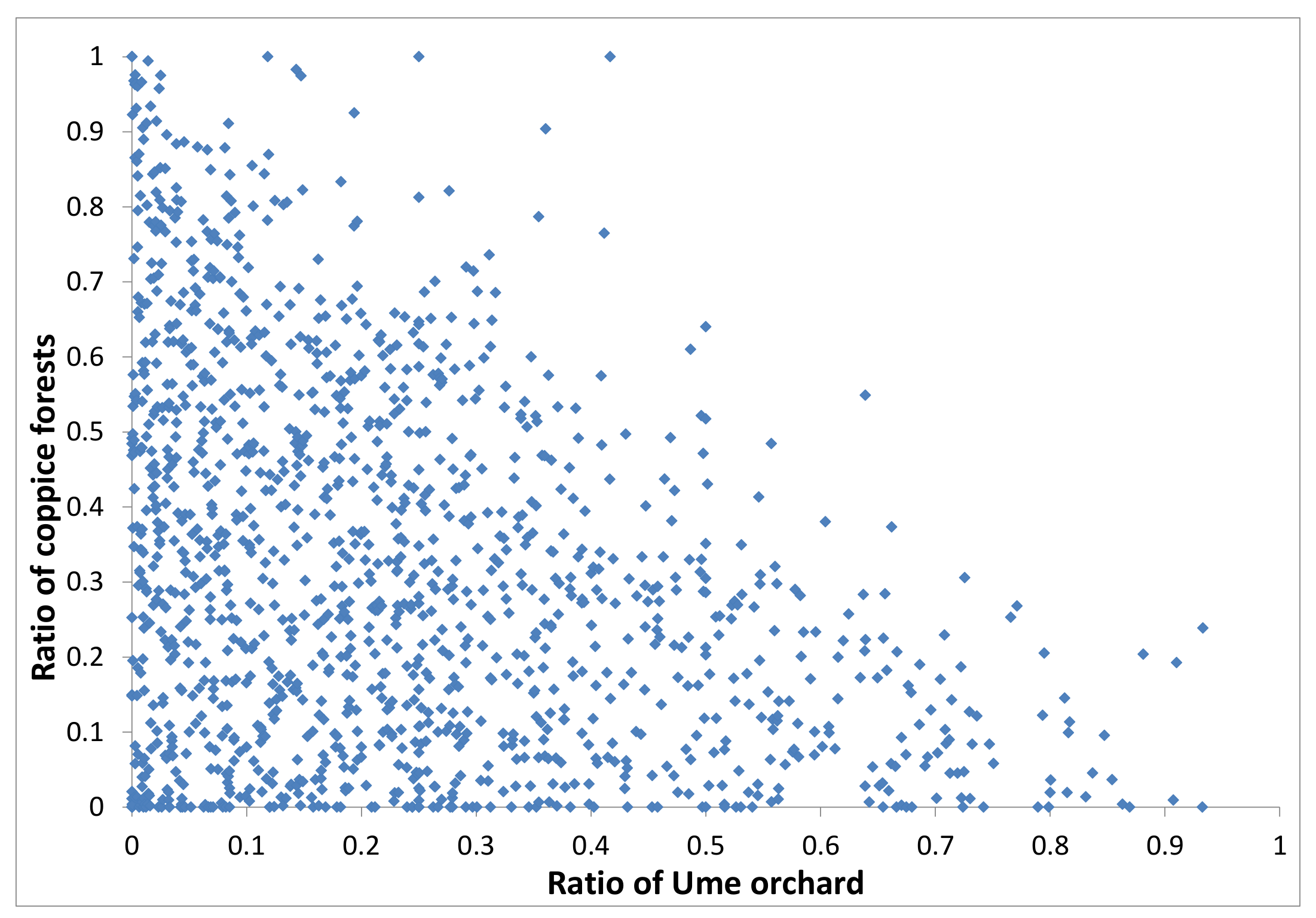 Sustainability 10 01079 g008 Sustainability 10 01079 g008