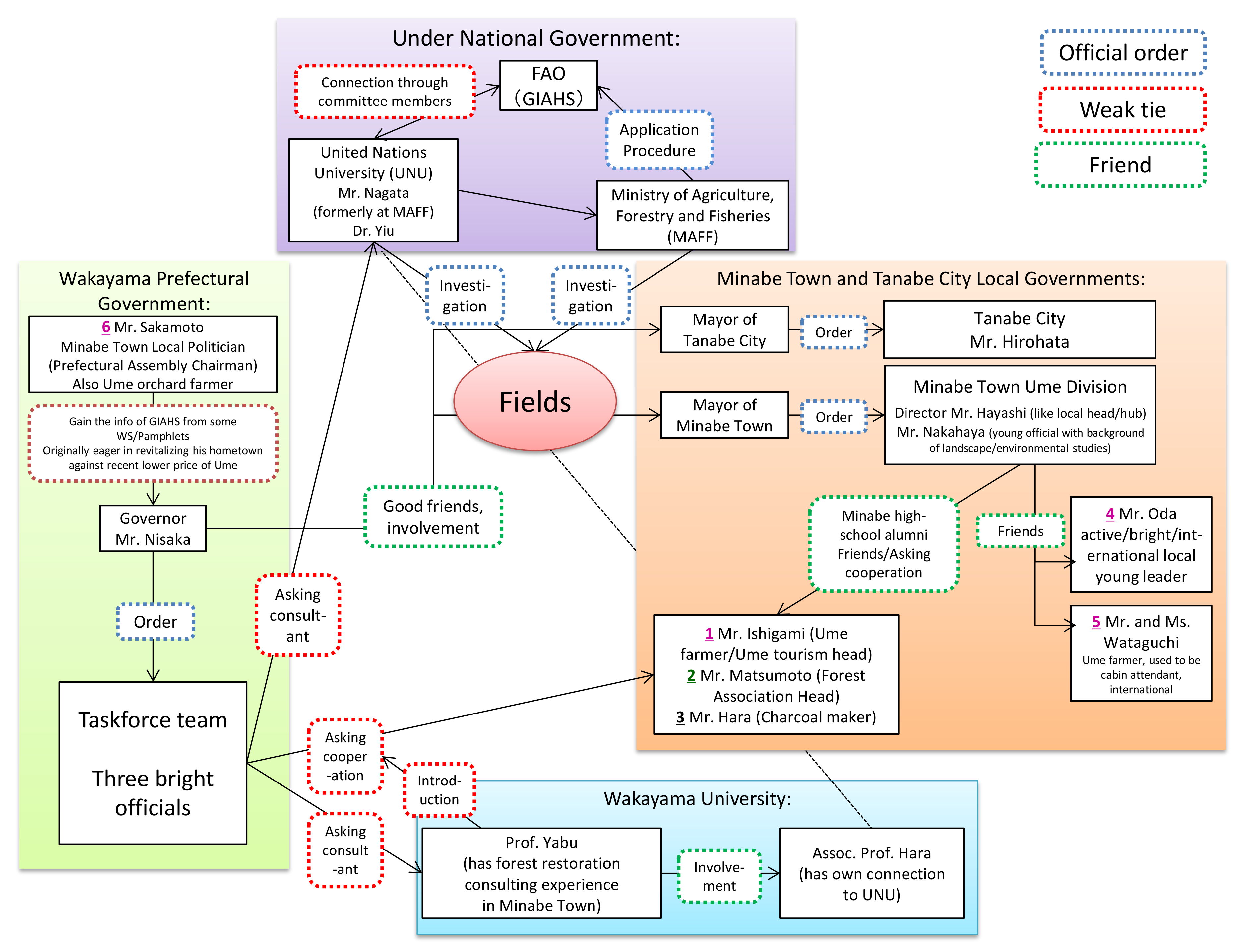 Sustainability 10 01079 g010 Sustainability 10 01079 g010