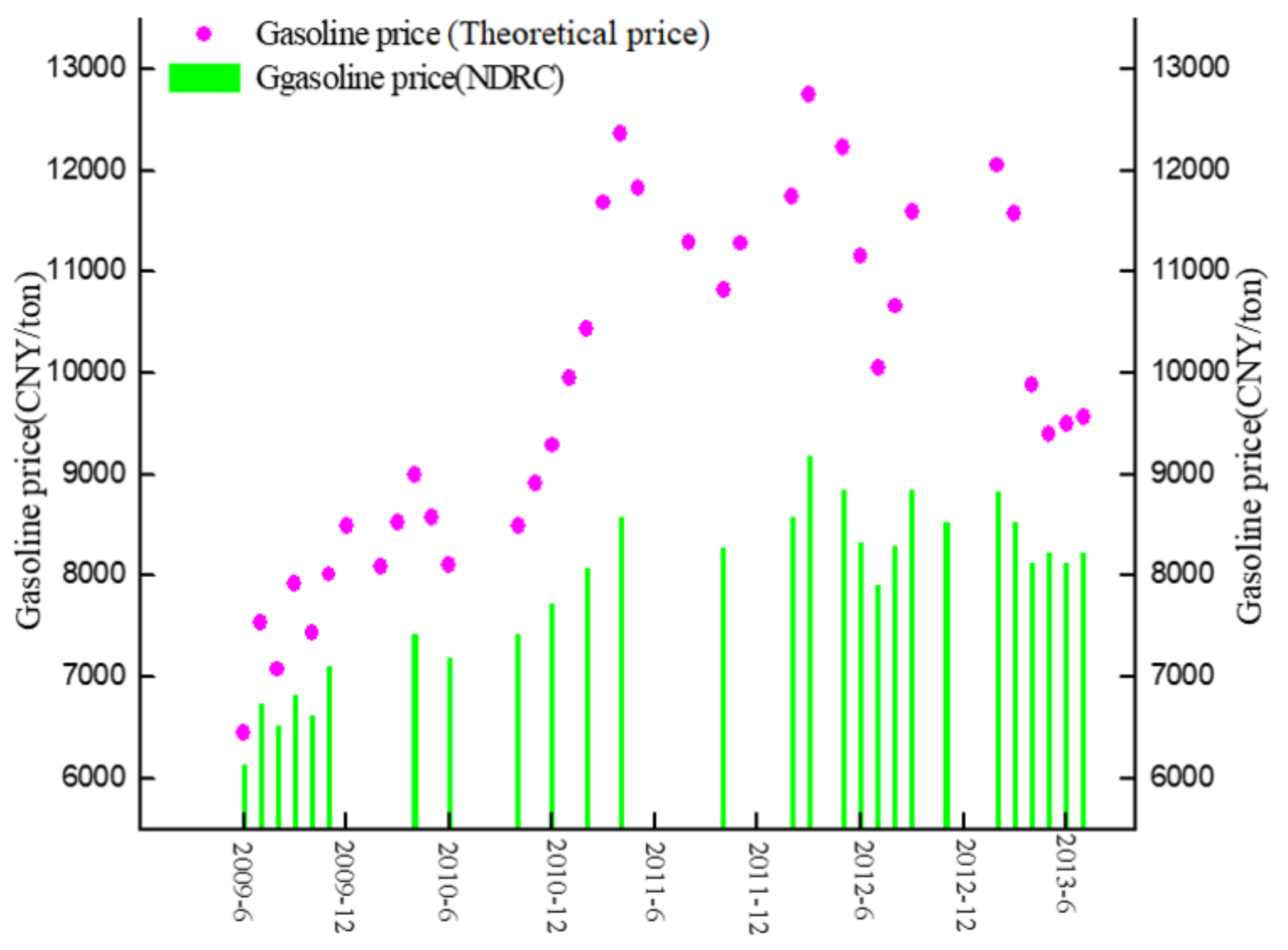 Sustainability 10 01080 g005