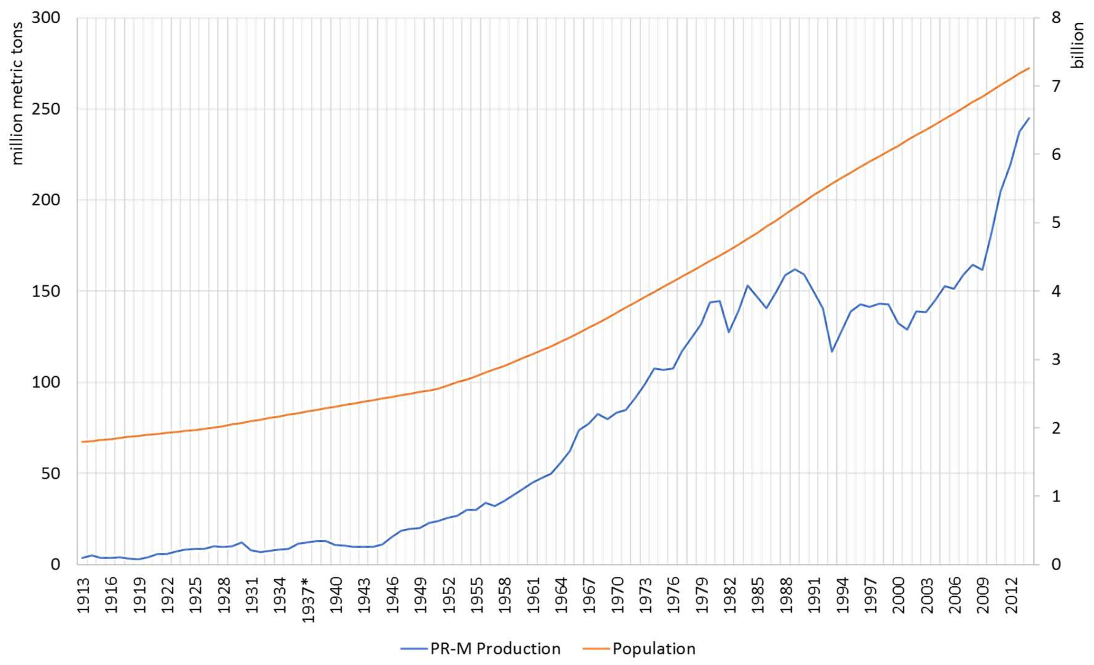 Sustainability 10 01087 g001