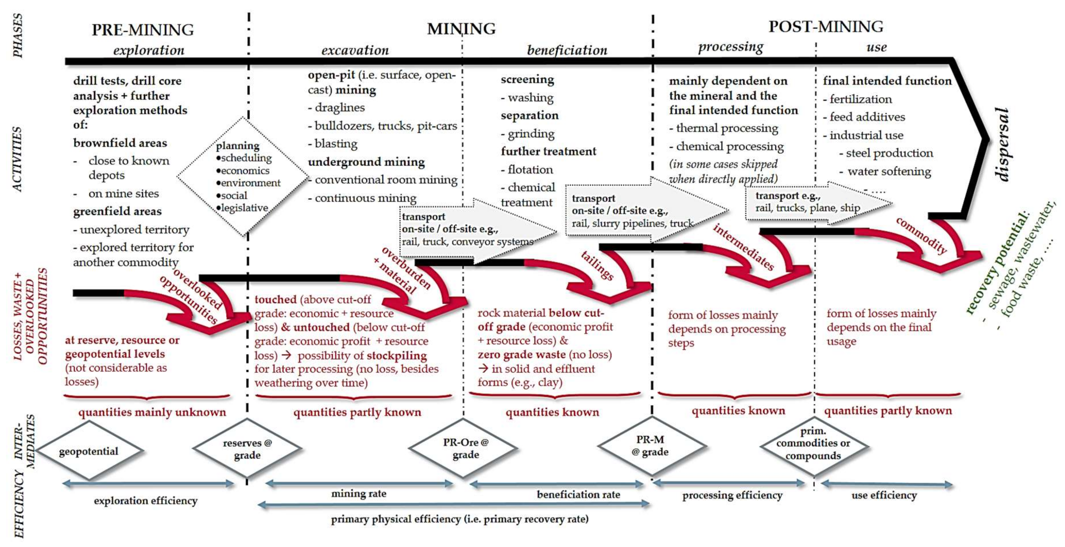 Sustainability 10 01087 g002