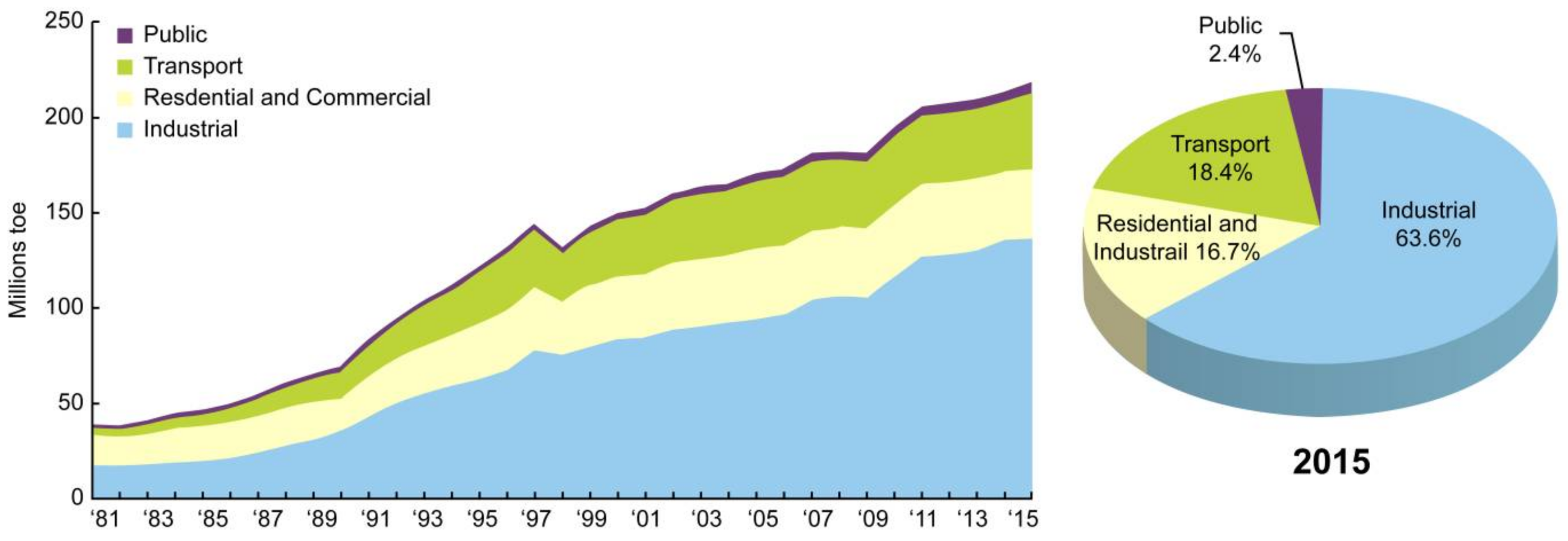 Sustainability 10 01089 g002 550