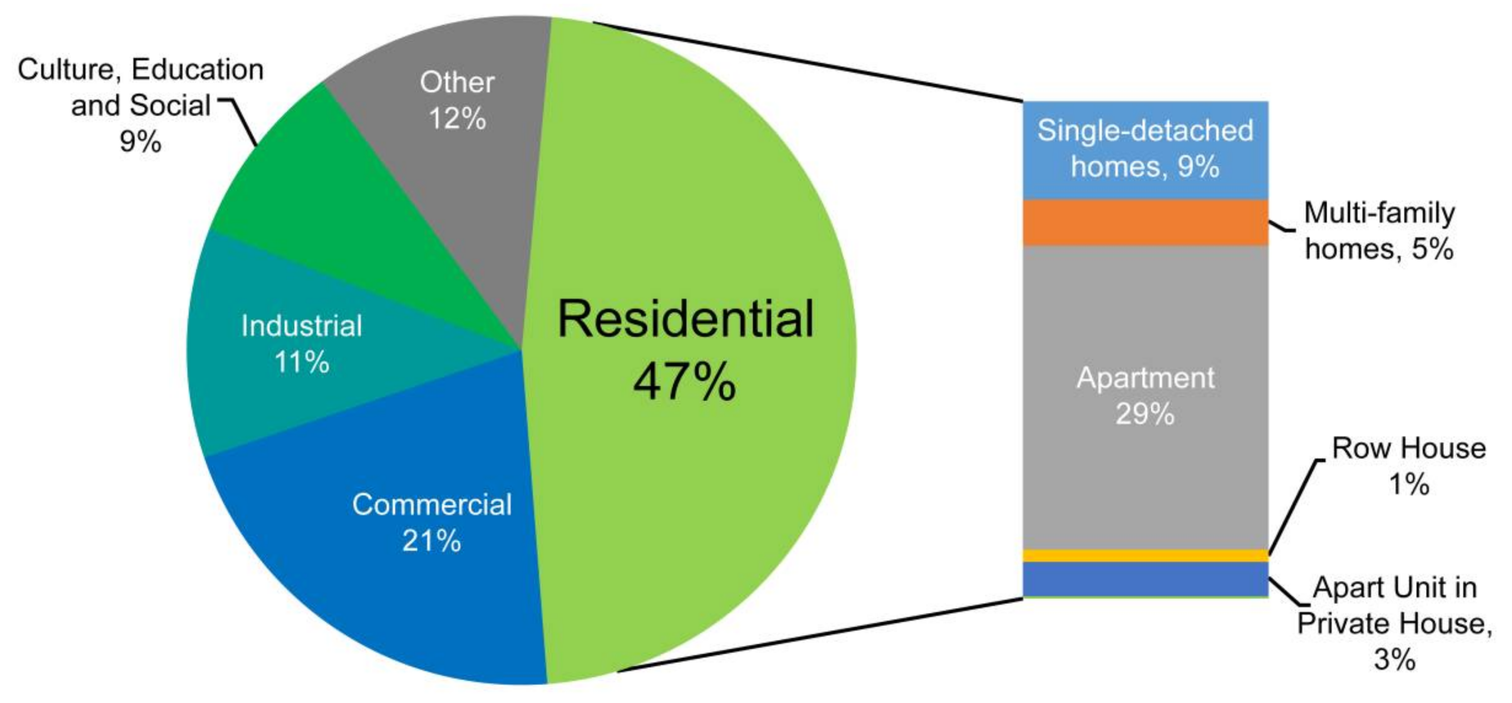 Sustainability 10 01089 g003 550