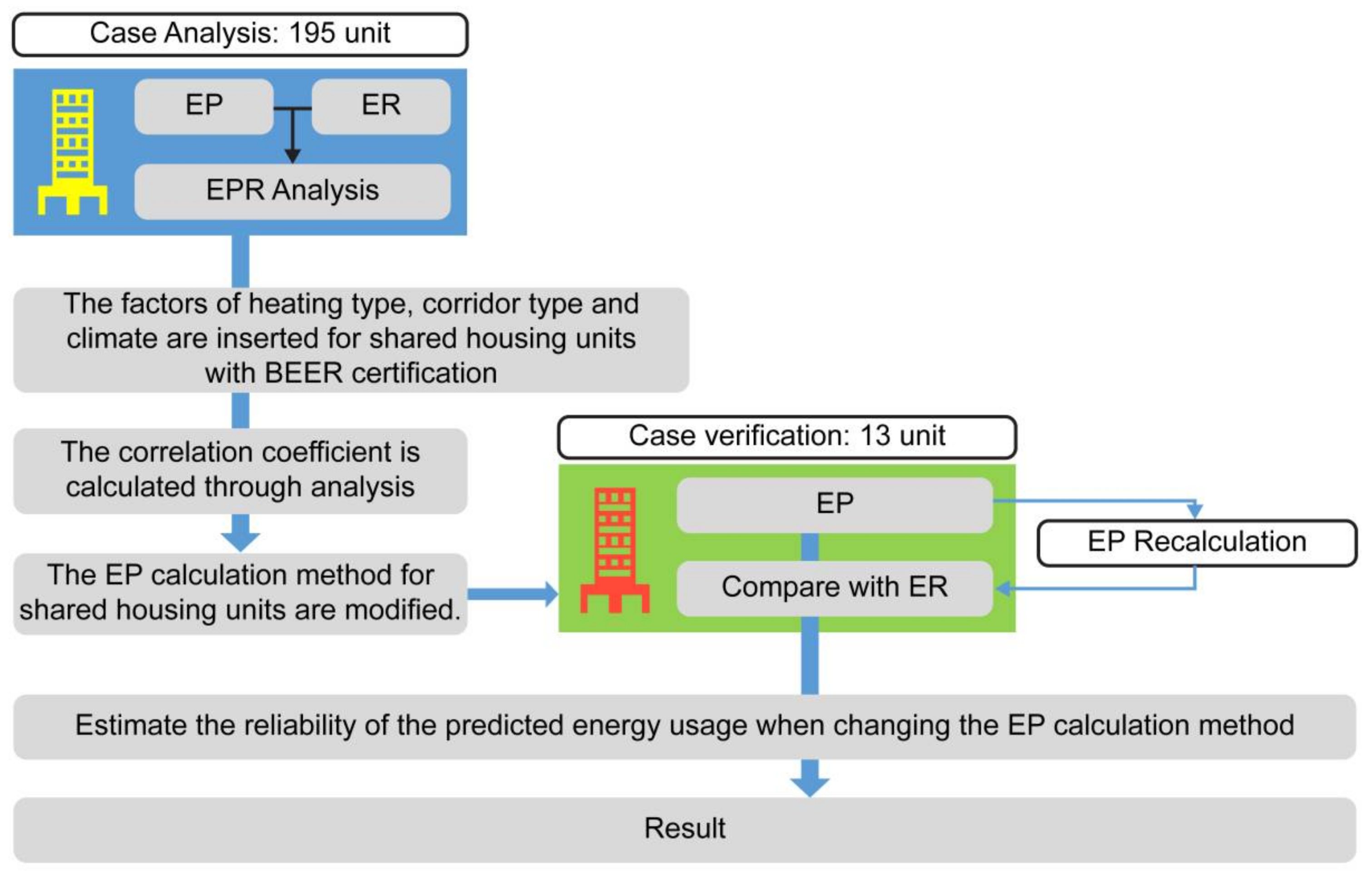 Sustainability 10 01089 g006 550