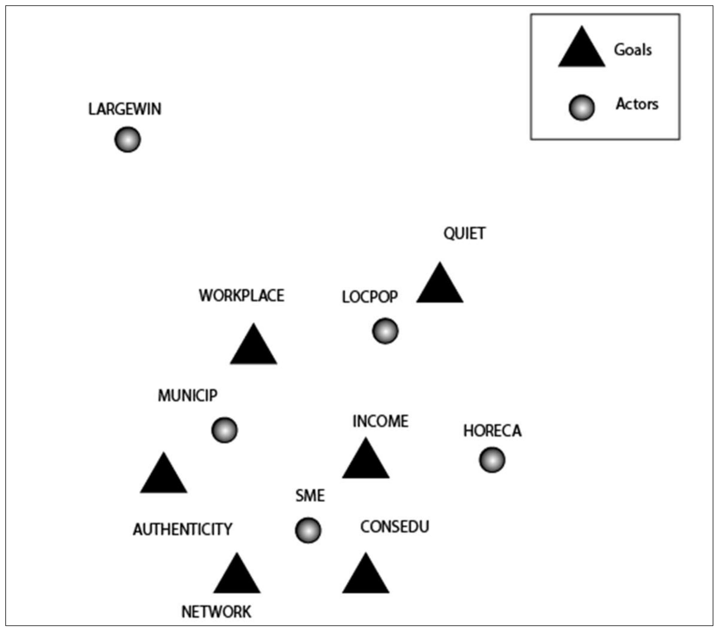 Sustainability 10 01090 g004 Sustainability 10 01090 g004