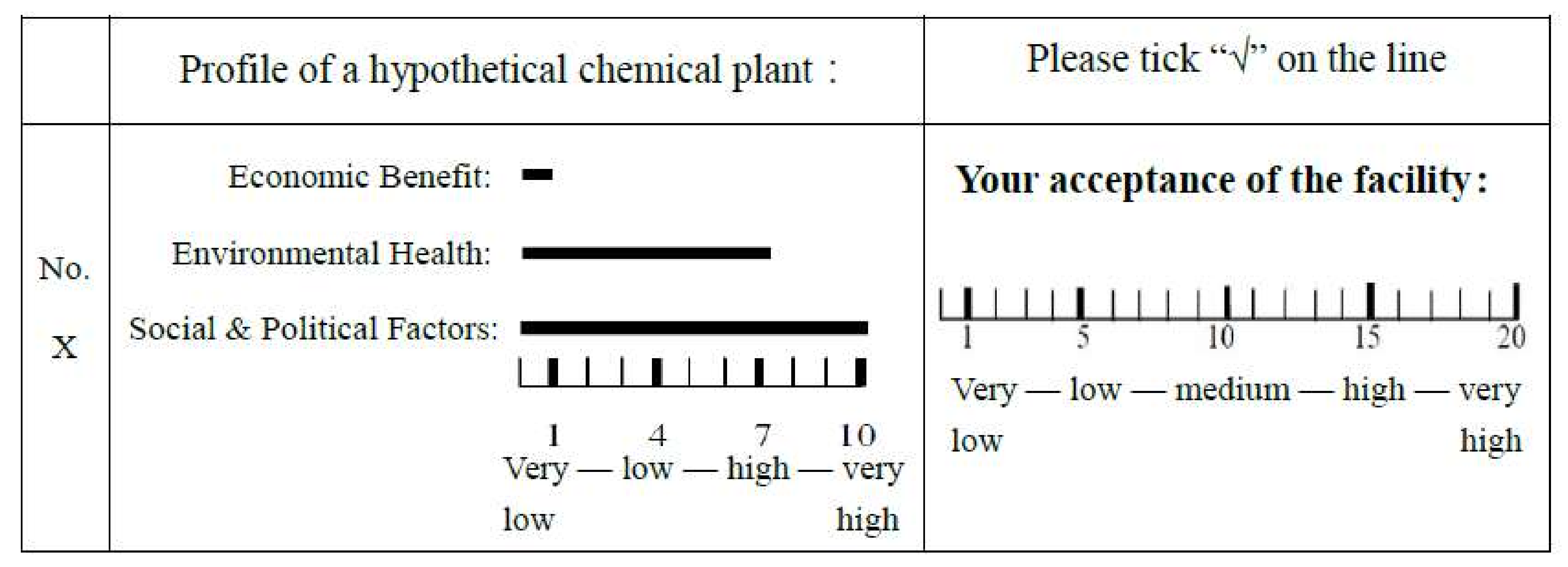 Sustainability 10 01092 g002