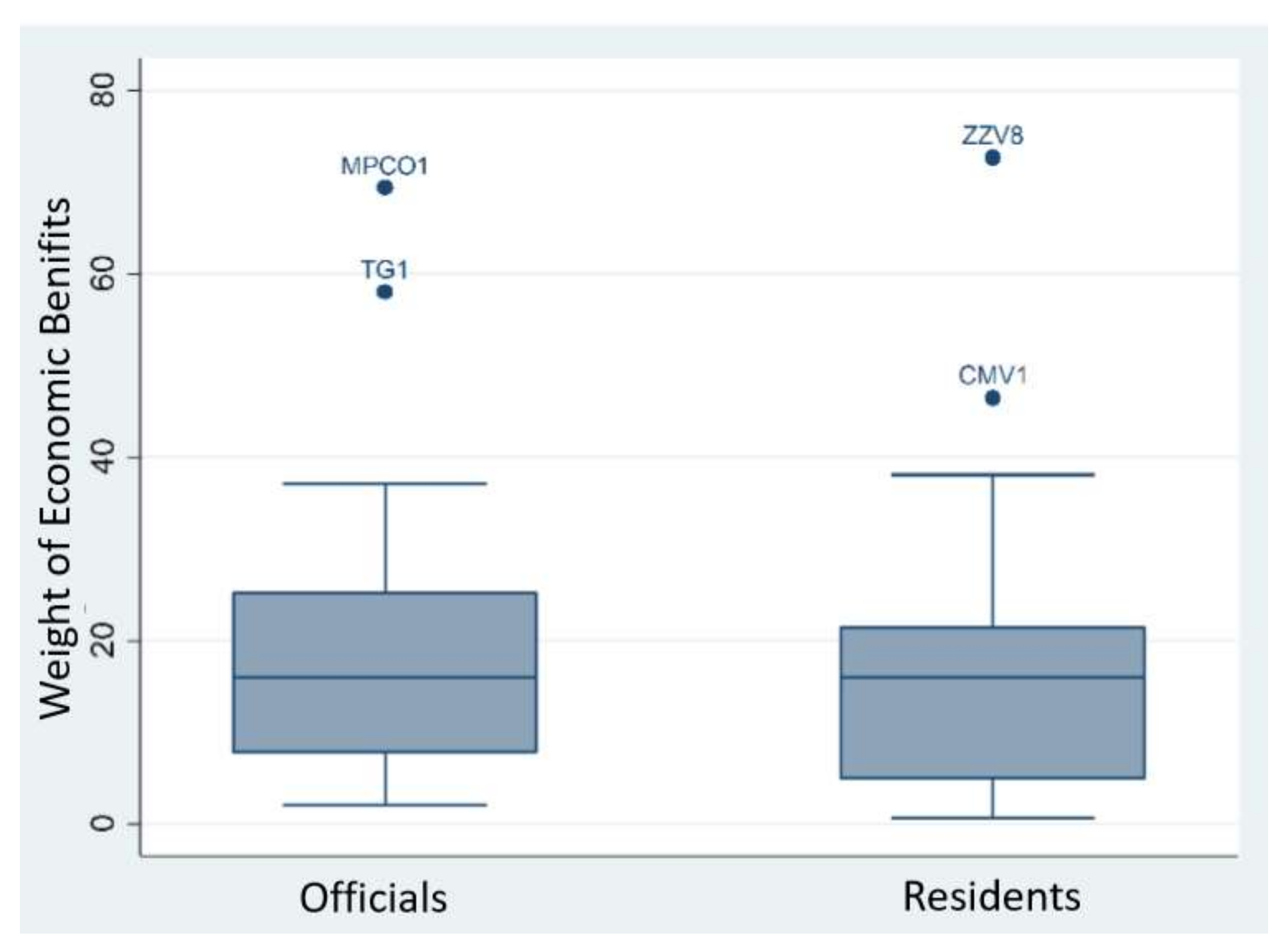 Sustainability 10 01092 g003