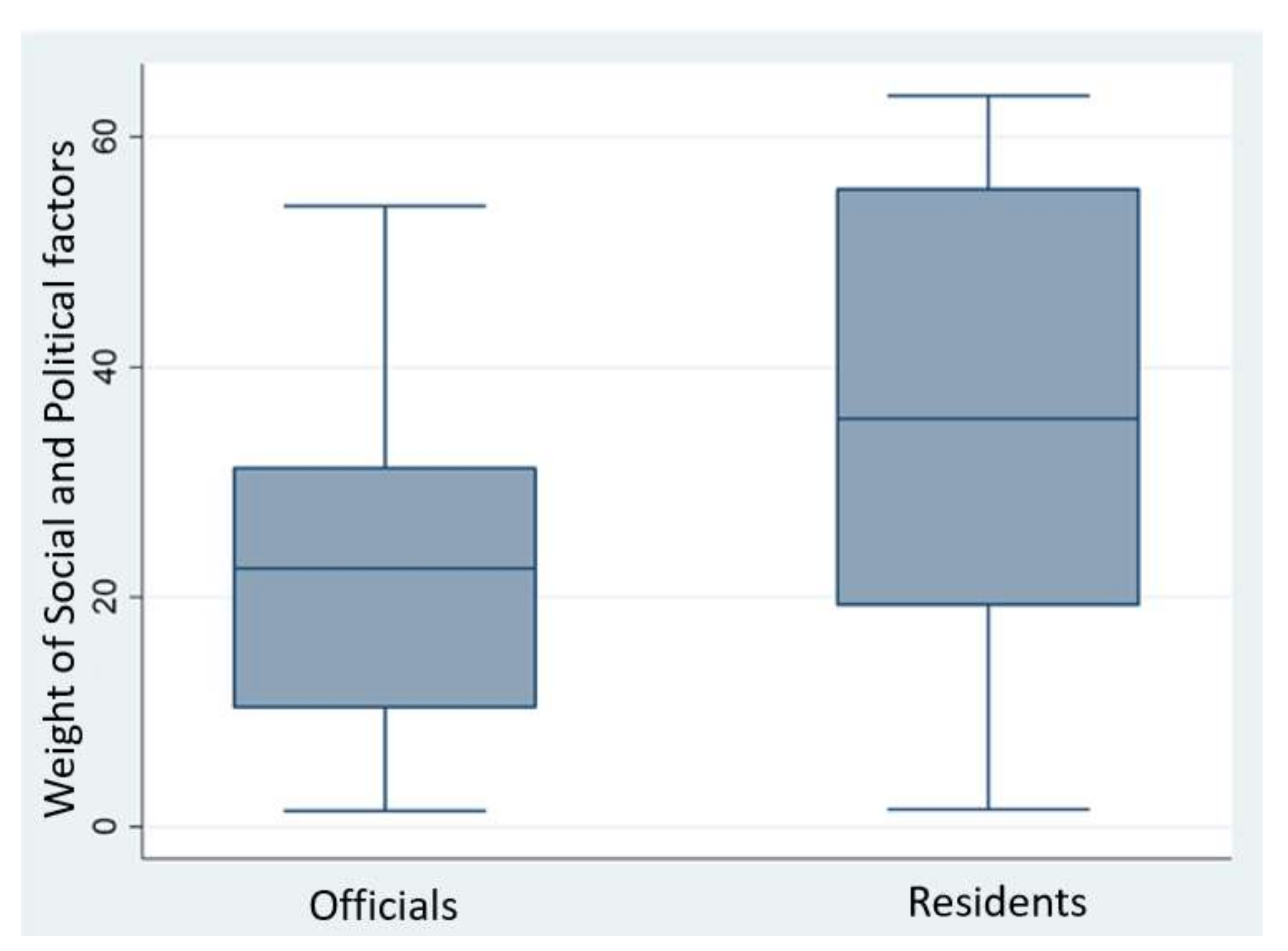 Sustainability 10 01092 g005
