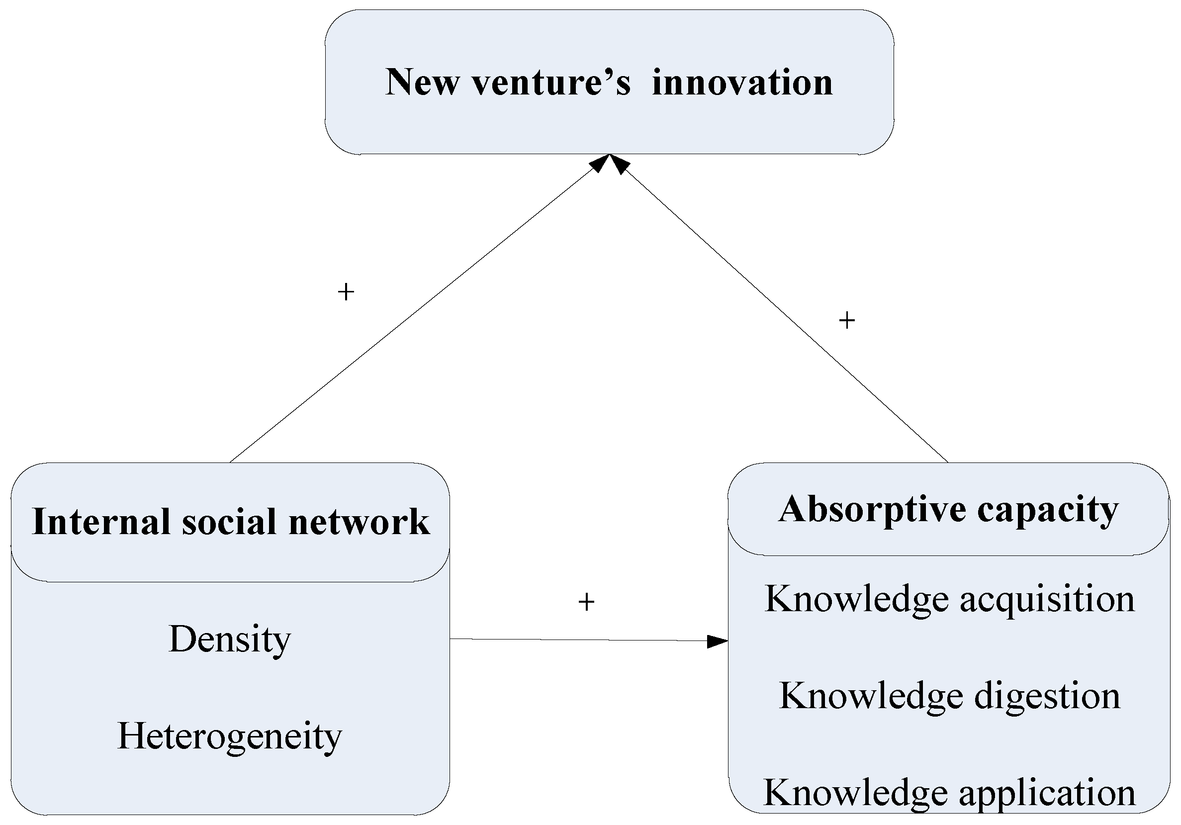 Sustainability 10 01094 g001