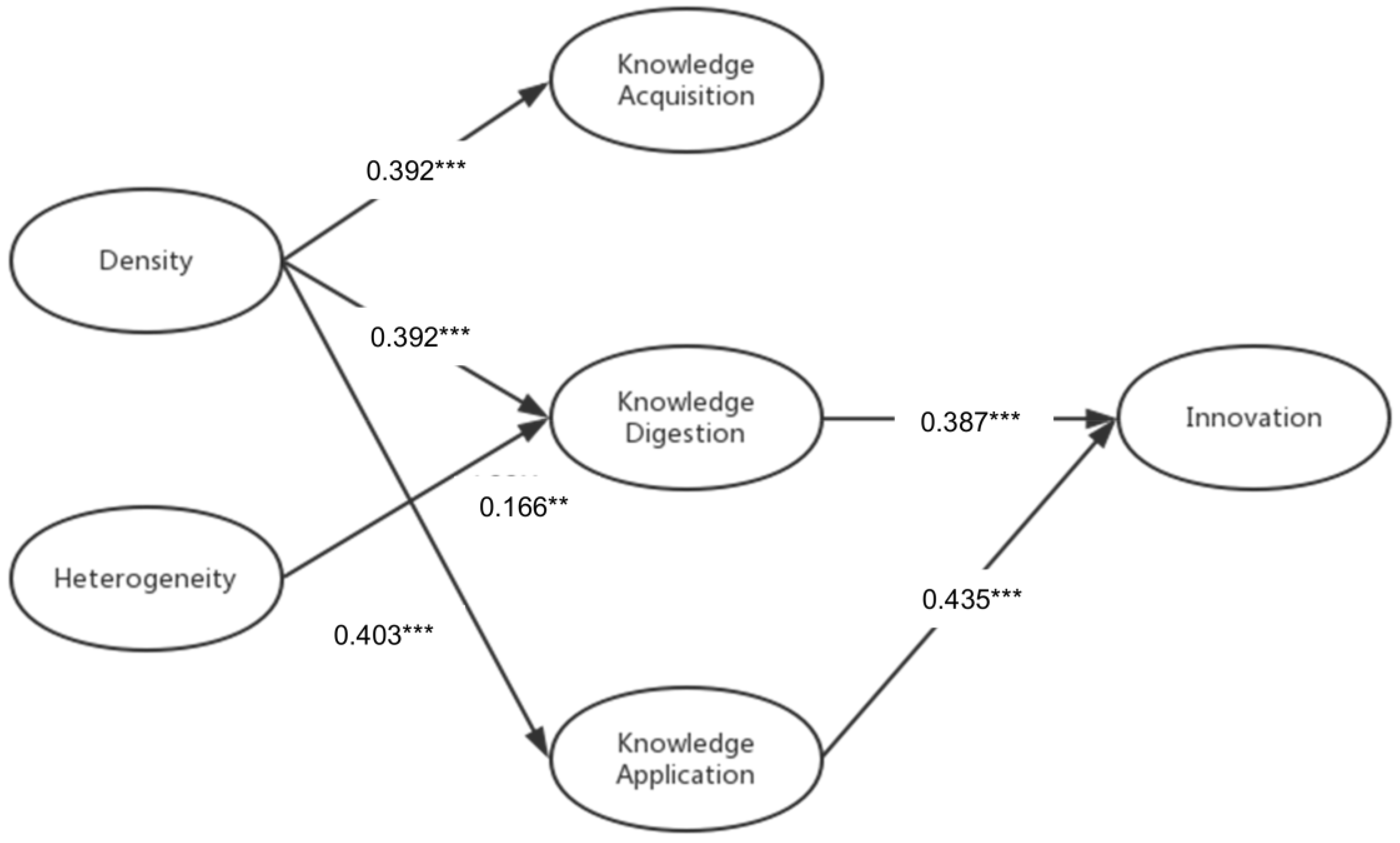 Sustainability 10 01094 g003