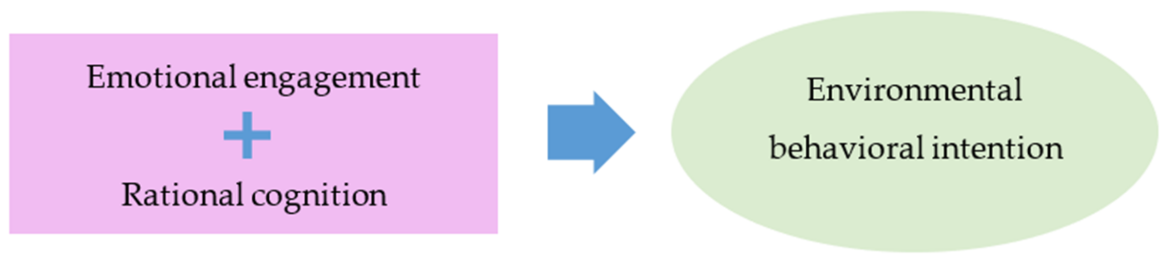 Sustainability 10 01098 g001