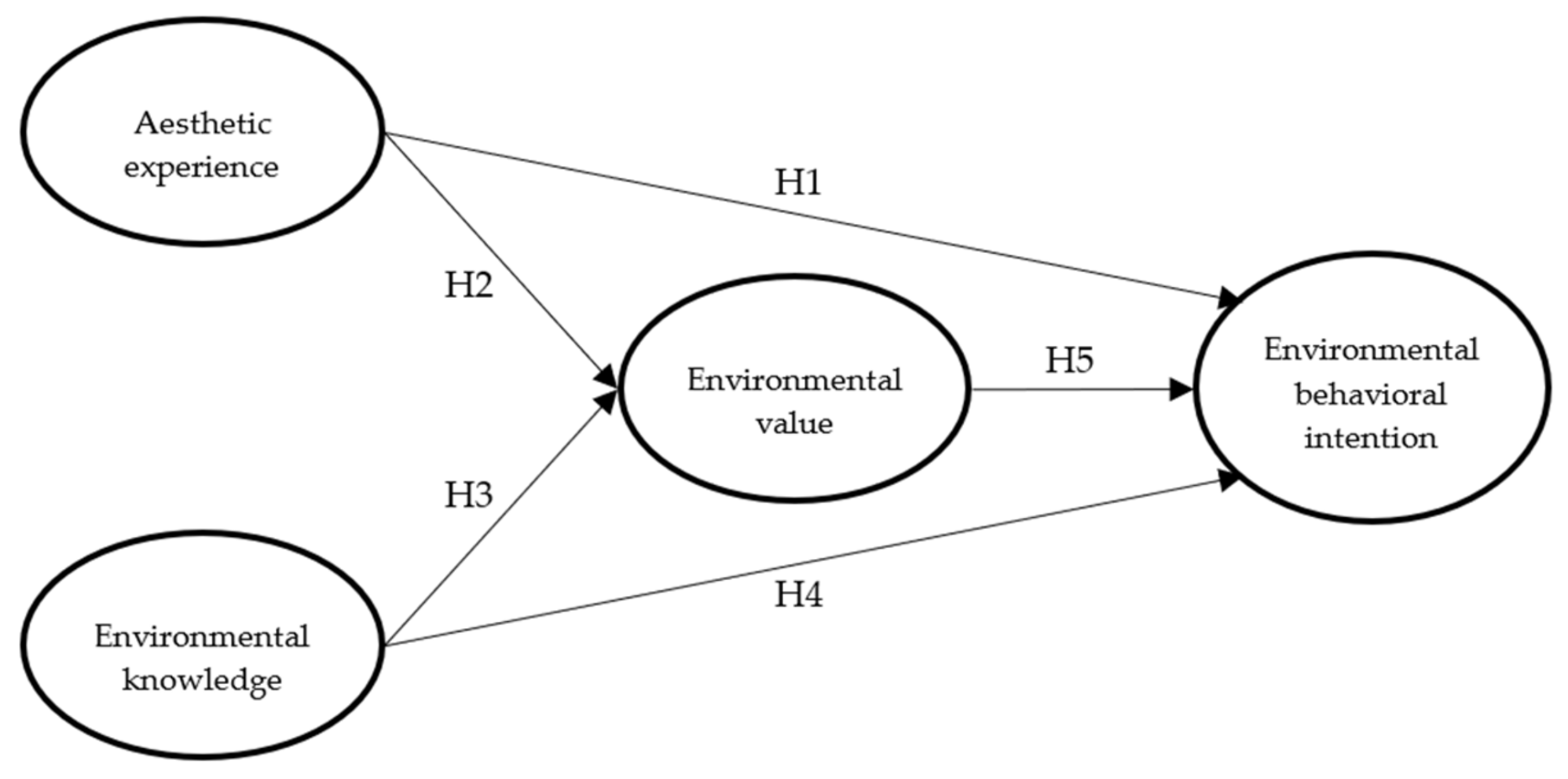 Sustainability 10 01098 g002
