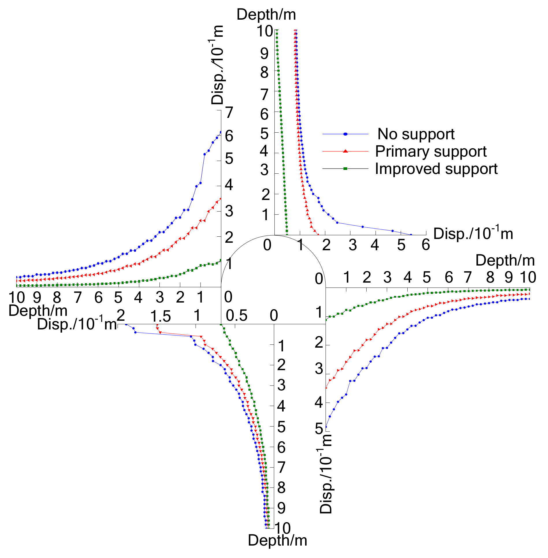 Sustainability 10 01100 g022