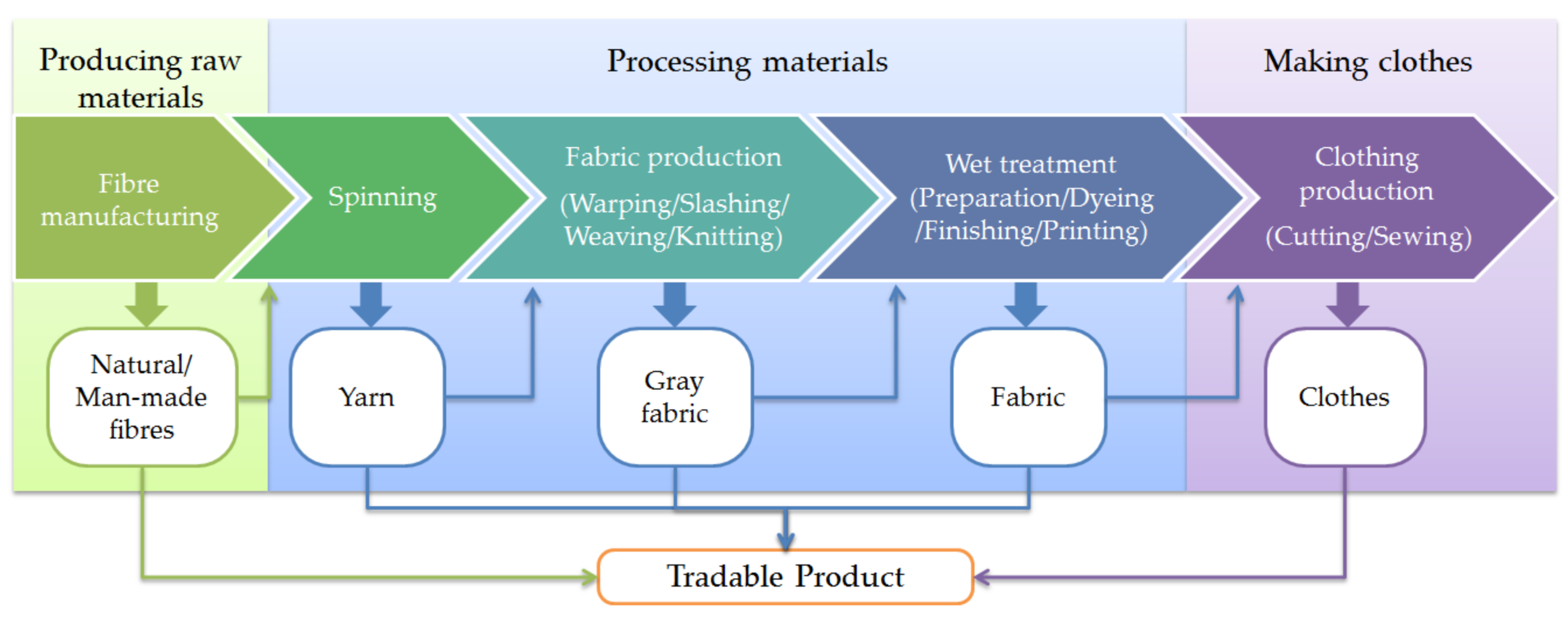 Sustainability 10 01105 g002
