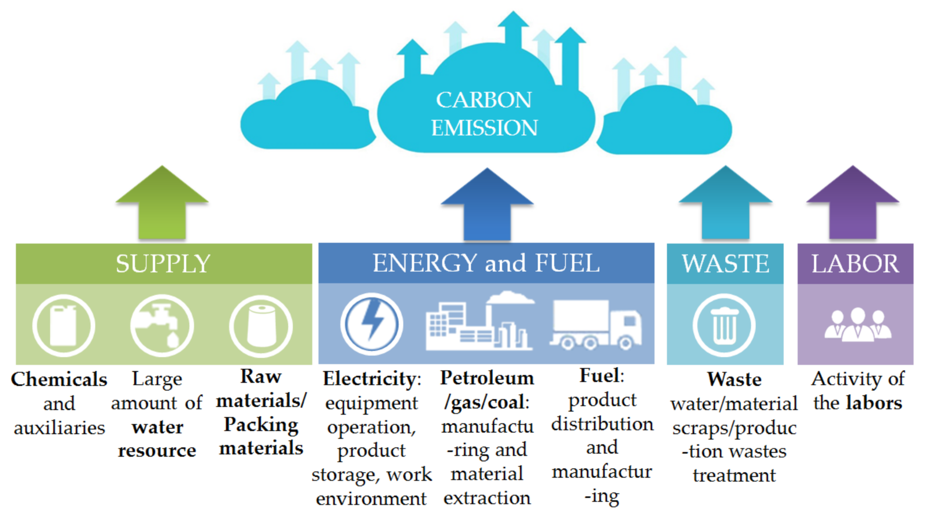 Sustainability 10 01105 g003
