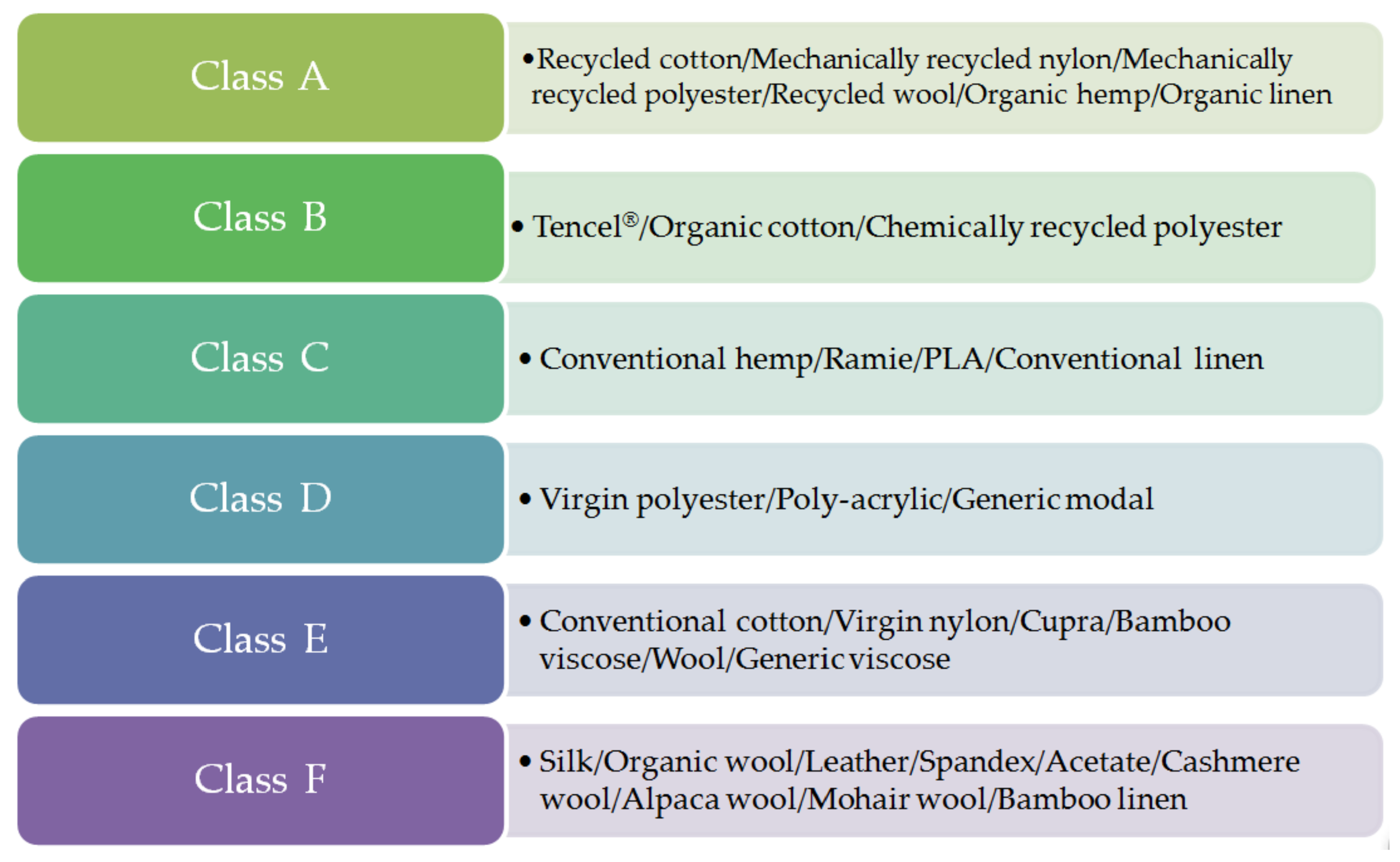 Sustainability 10 01105 g004