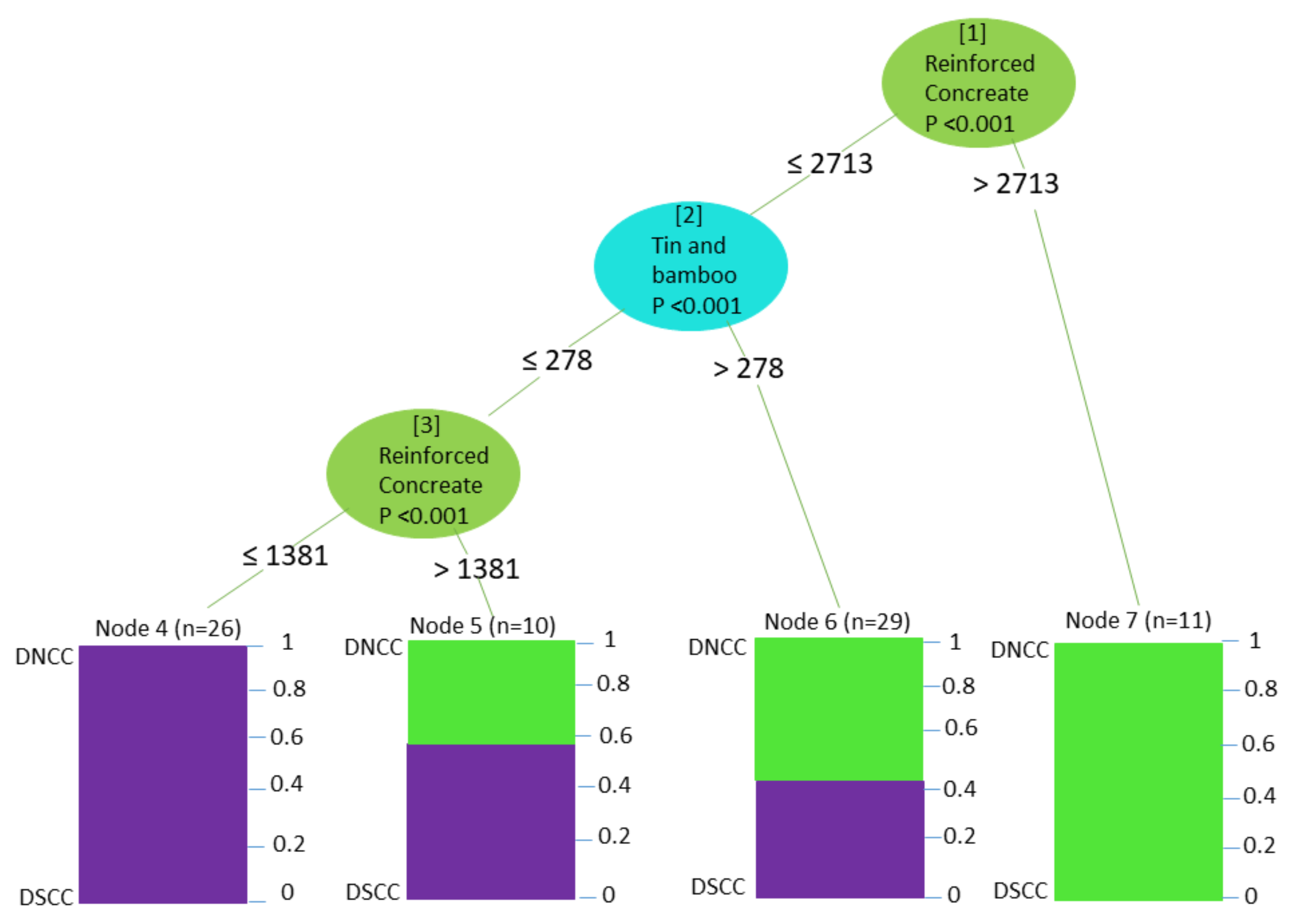 Sustainability 10 01106 g004 Sustainability 10 01106 g004