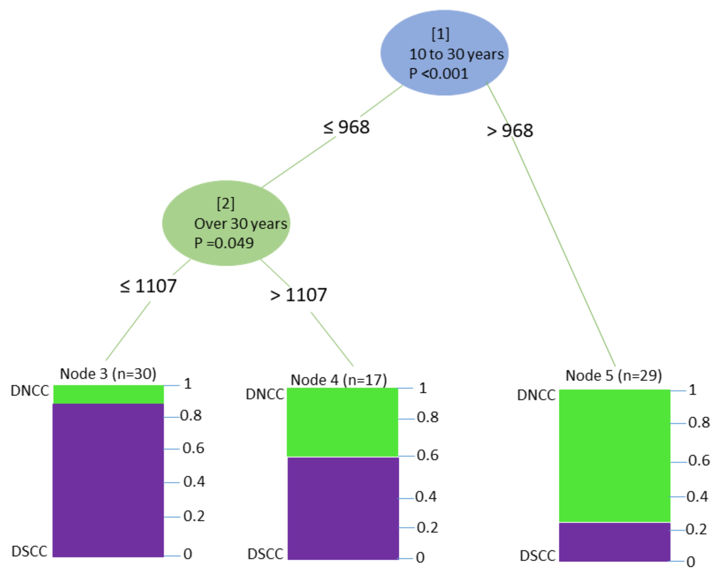 Sustainability 10 01106 g005 Sustainability 10 01106 g005