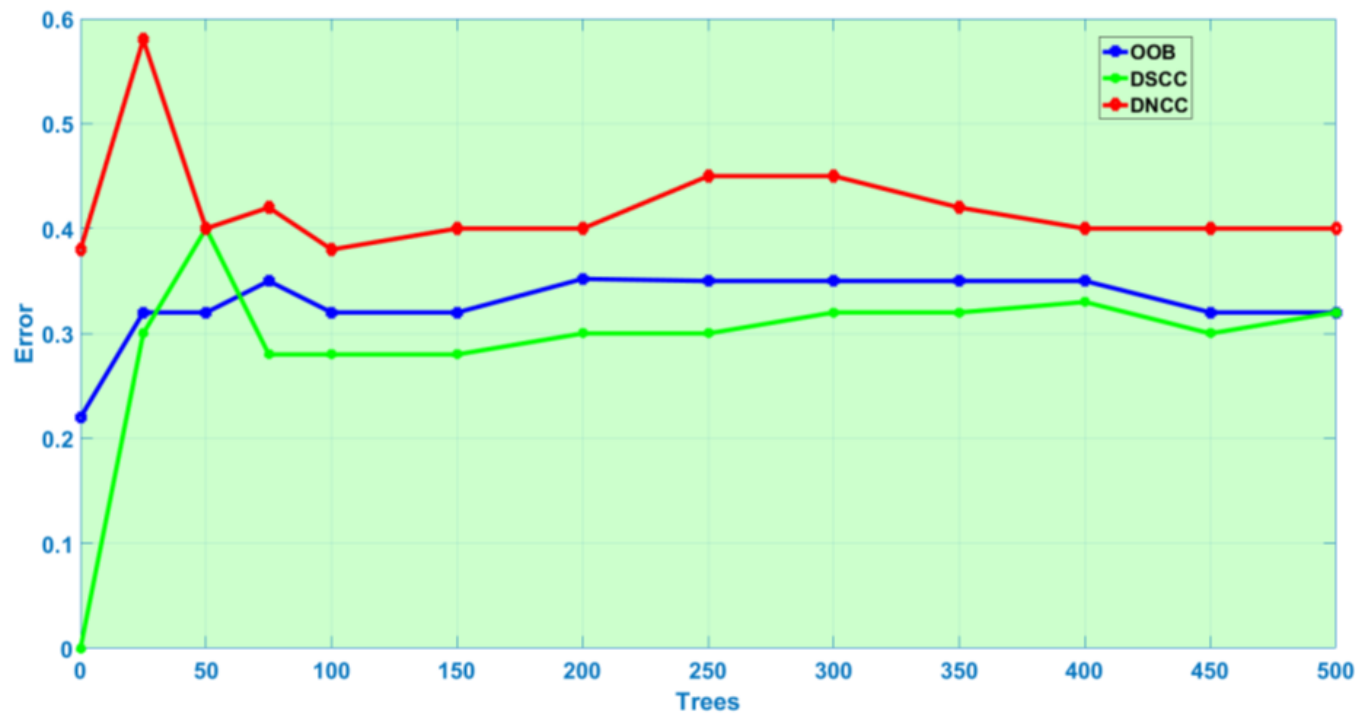 Sustainability 10 01106 g009 Sustainability 10 01106 g009