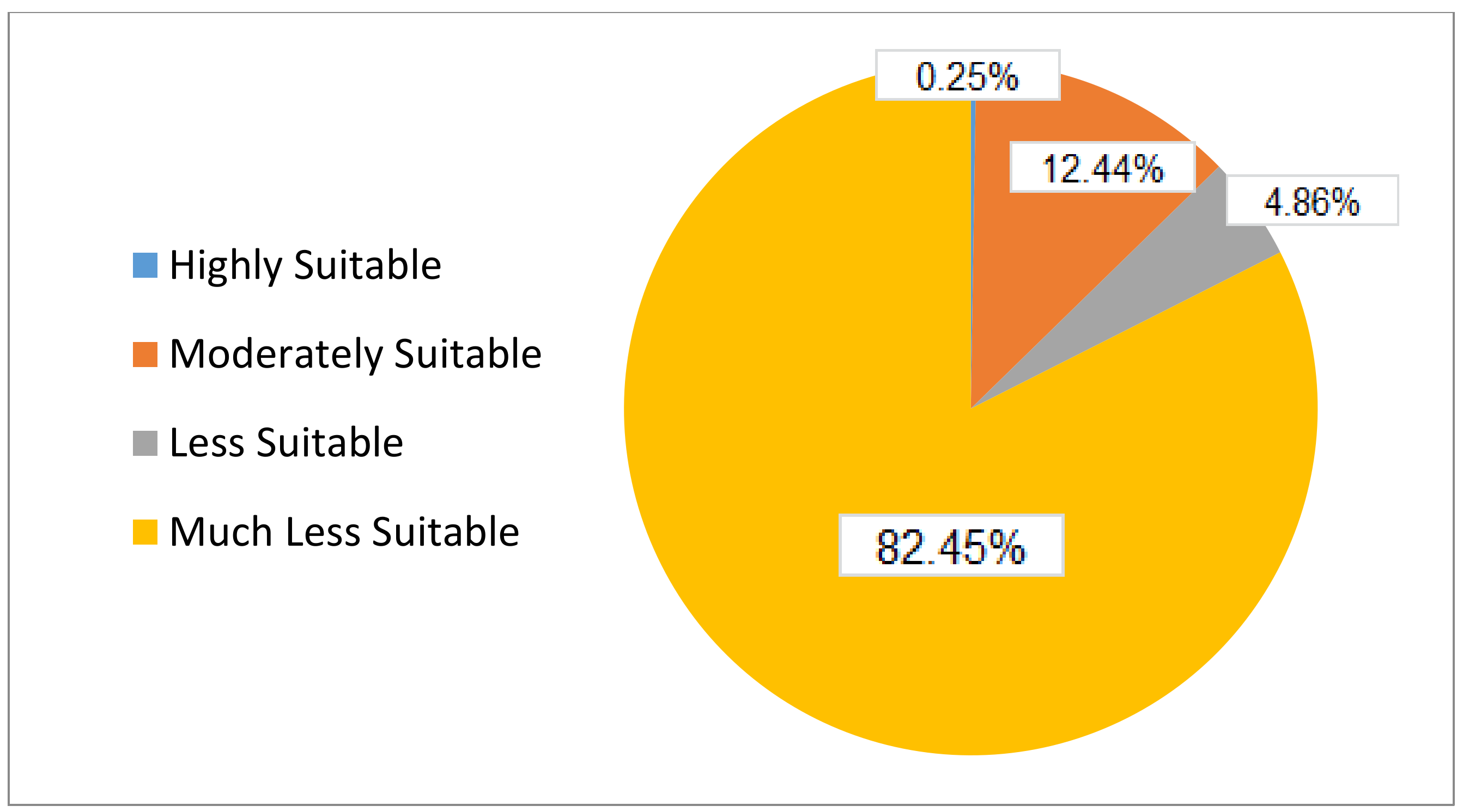 Sustainability 10 01107 g005 550