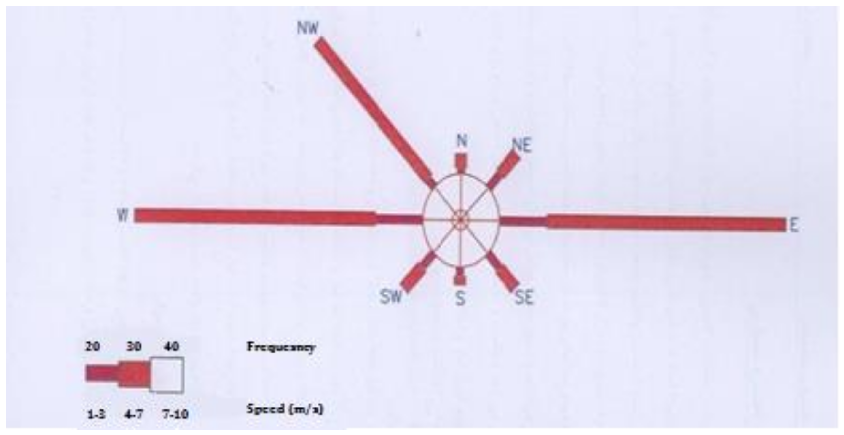 Sustainability 10 01107 g007 550