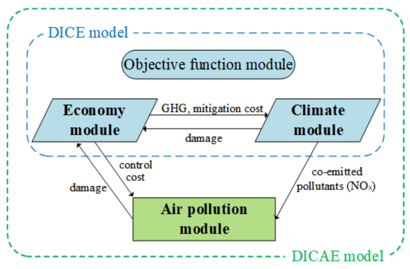 Sustainability 10 01109 g001 Sustainability 10 01109 g001