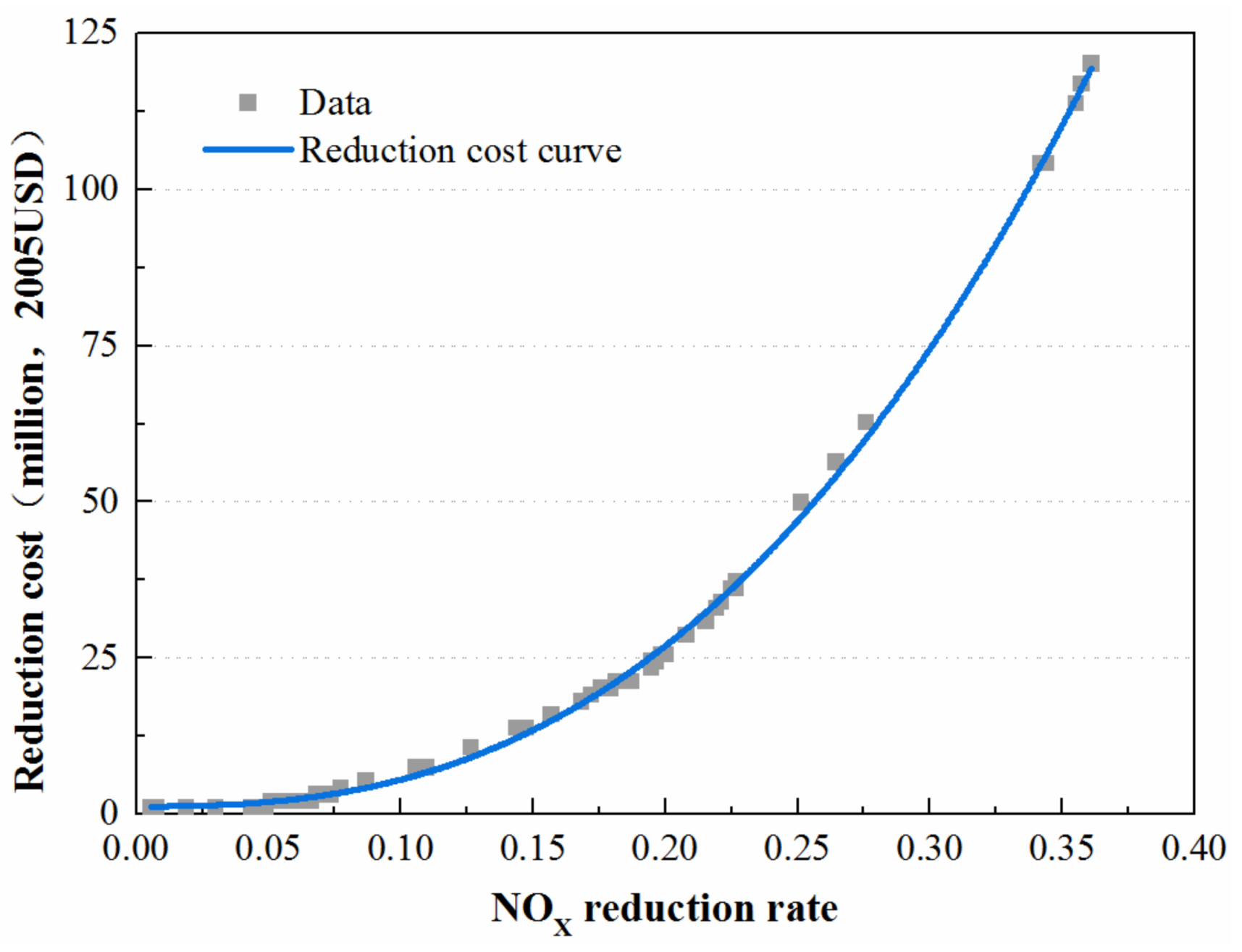 Sustainability 10 01109 g002 Sustainability 10 01109 g002