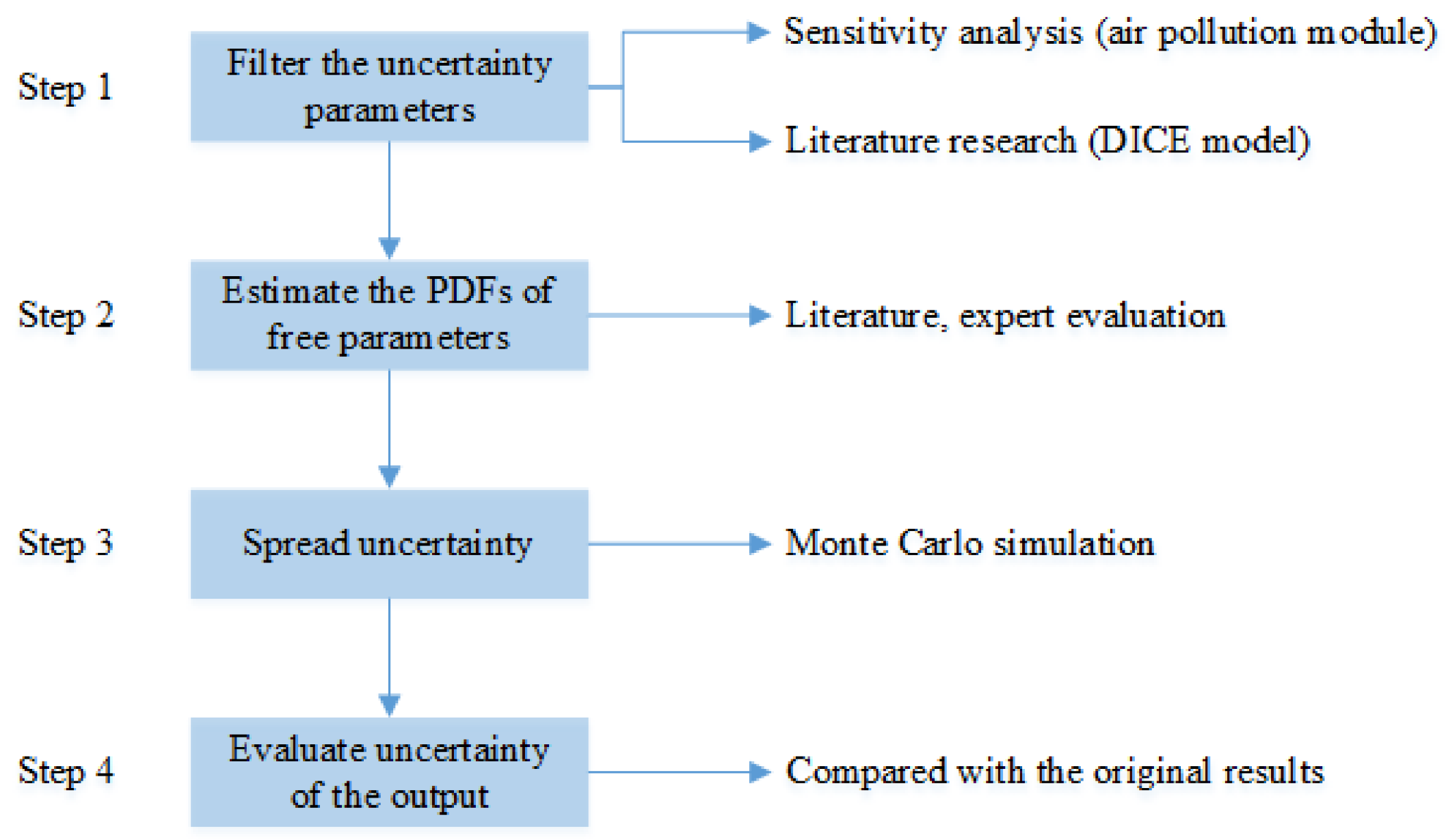 Sustainability 10 01109 g003 Sustainability 10 01109 g003
