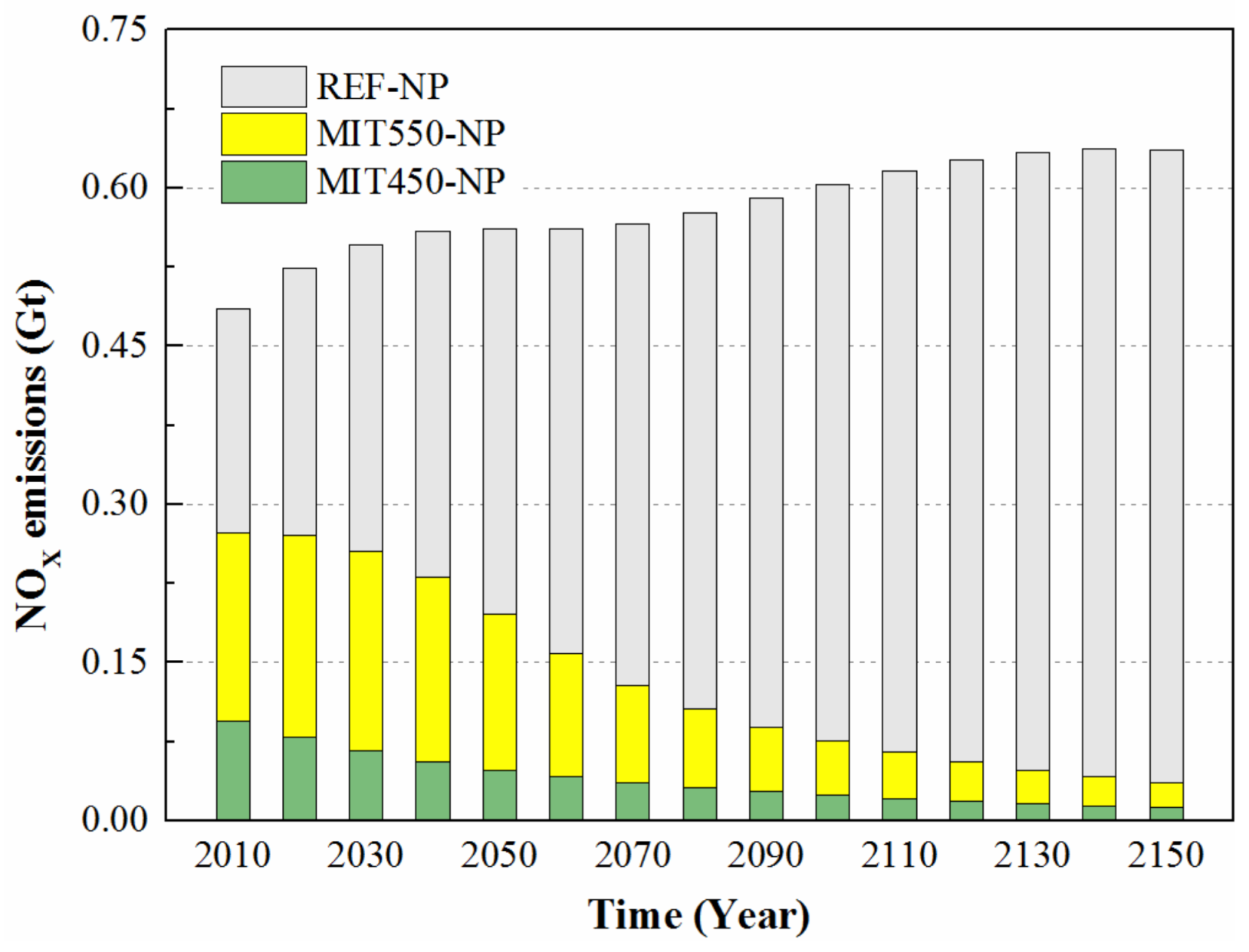 Sustainability 10 01109 g005 Sustainability 10 01109 g005