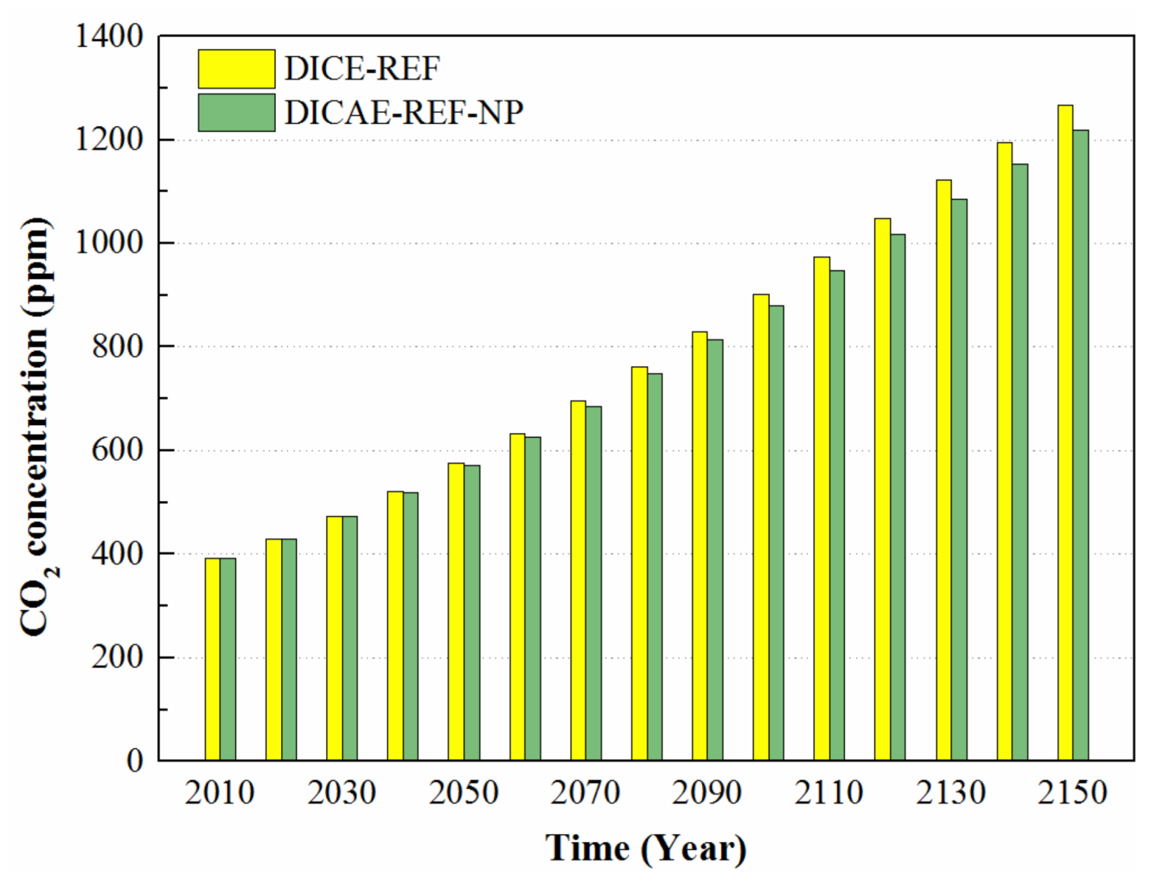 Sustainability 10 01109 g006 Sustainability 10 01109 g006