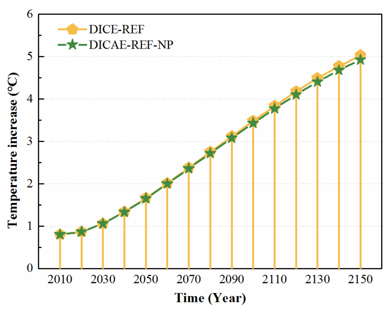 Sustainability 10 01109 g007 Sustainability 10 01109 g007